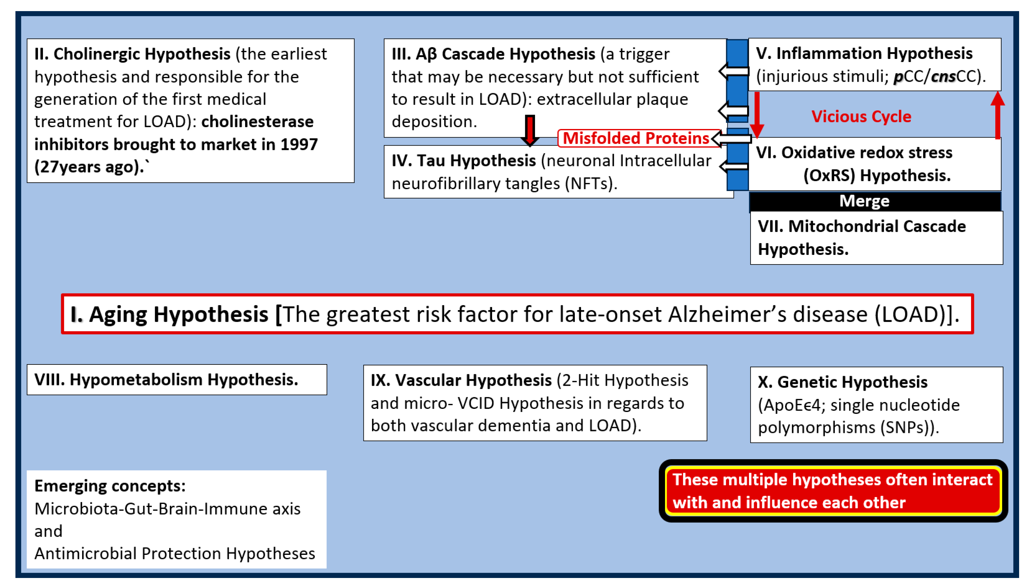 Preprints 142119 g015