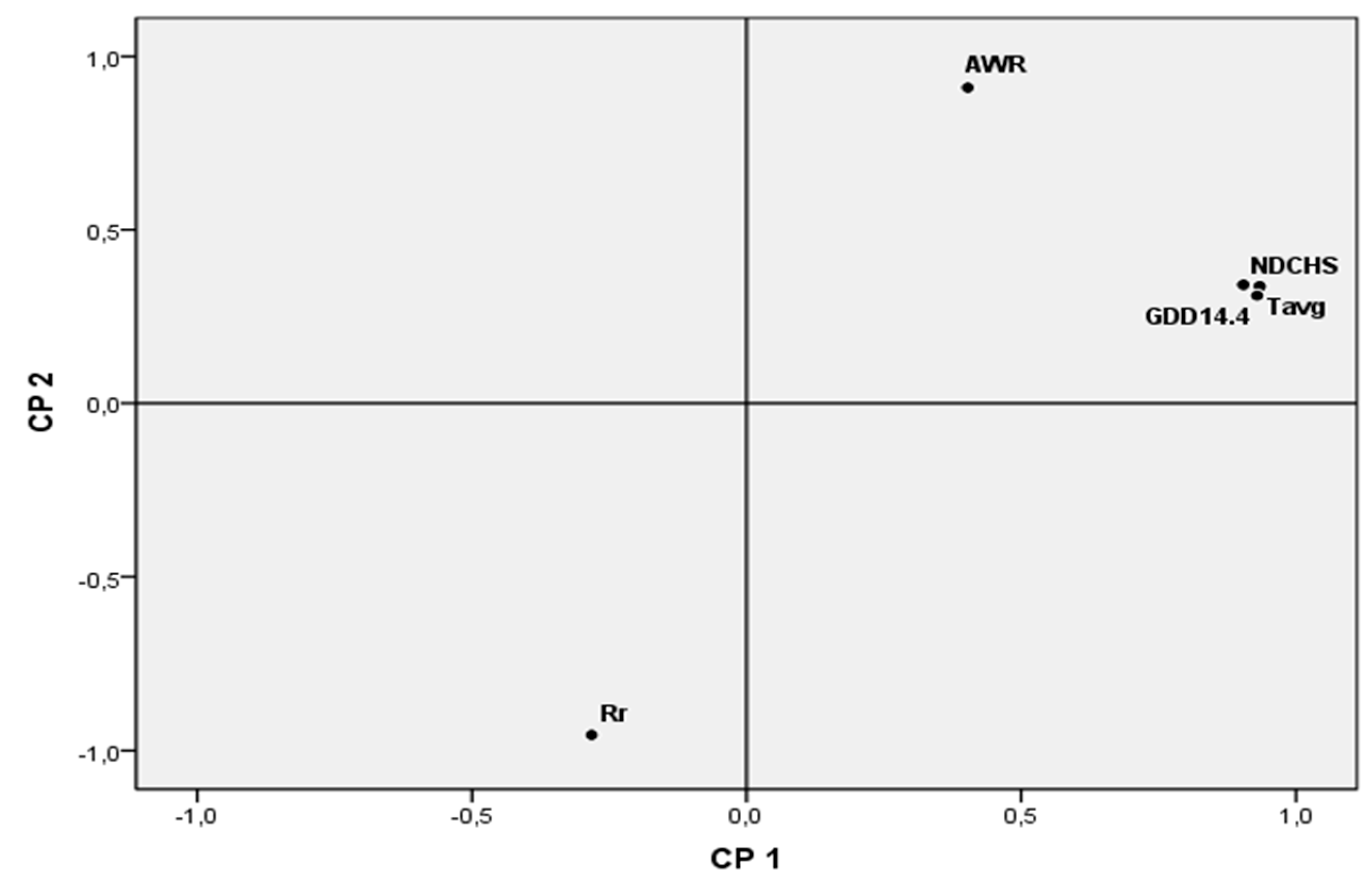 Preprints 149650 g002