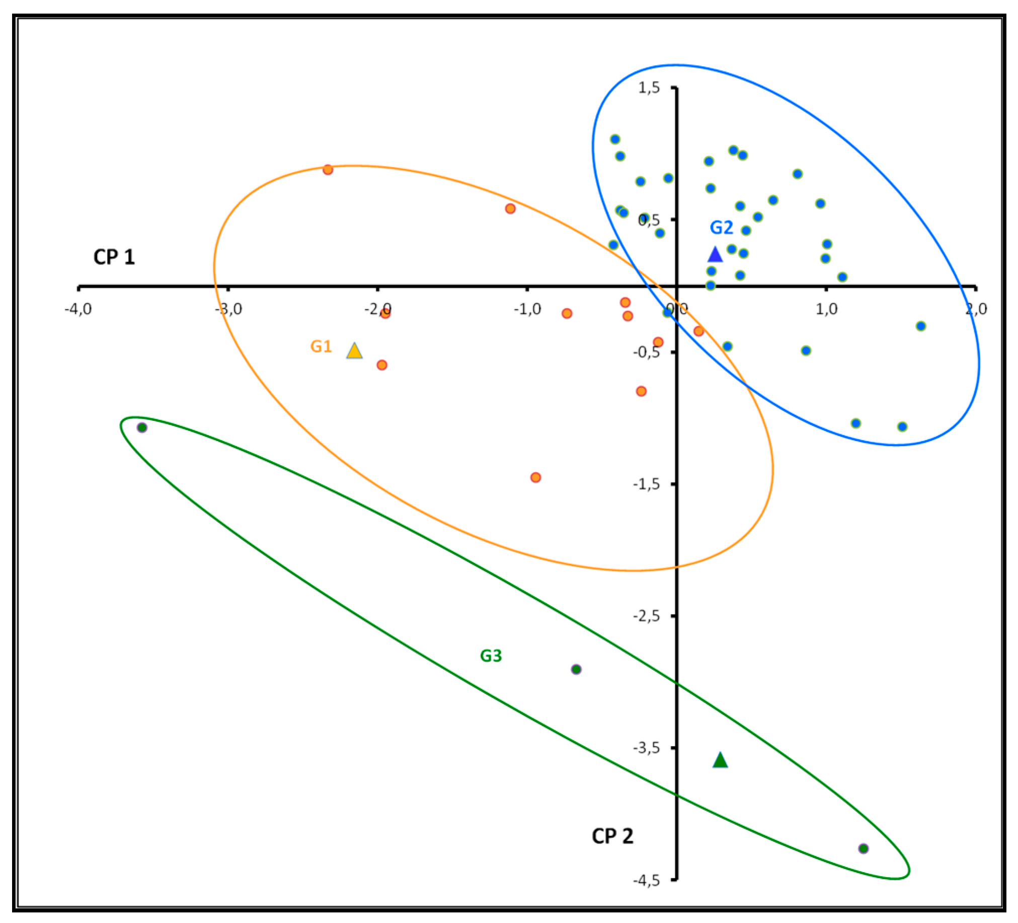 Preprints 149650 g003