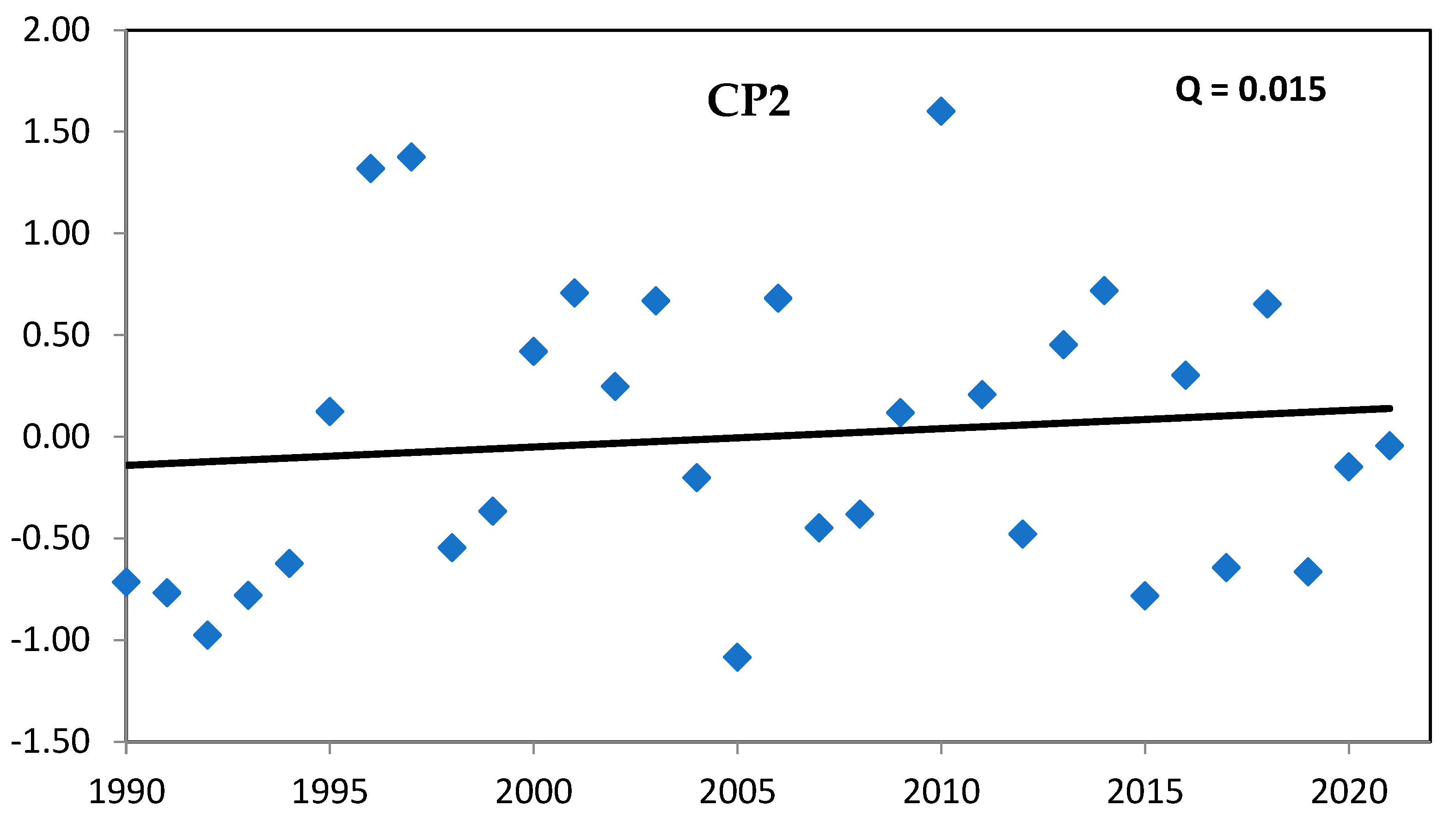 Preprints 149650 g006