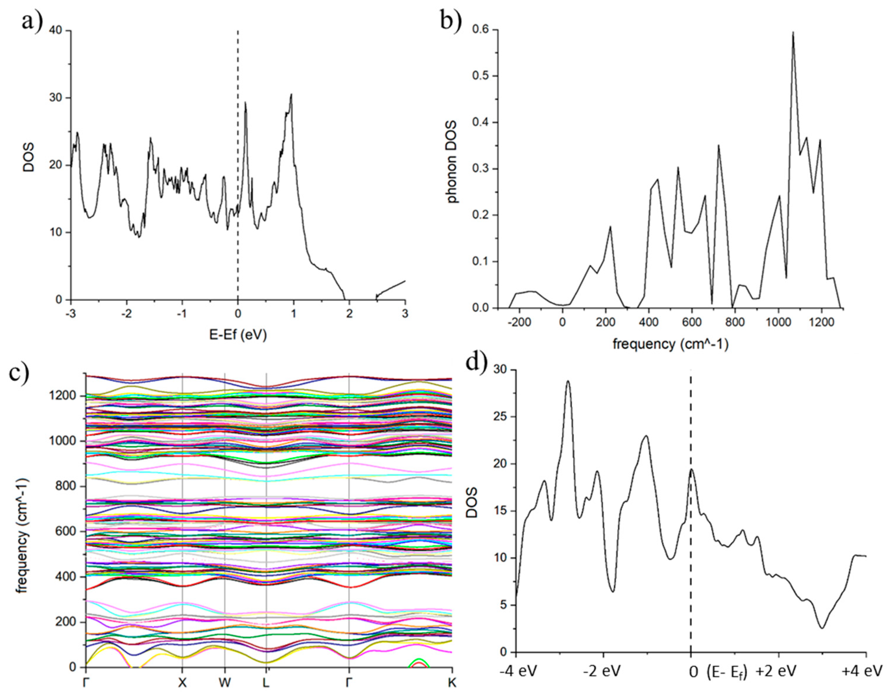 Preprints 77052 g005