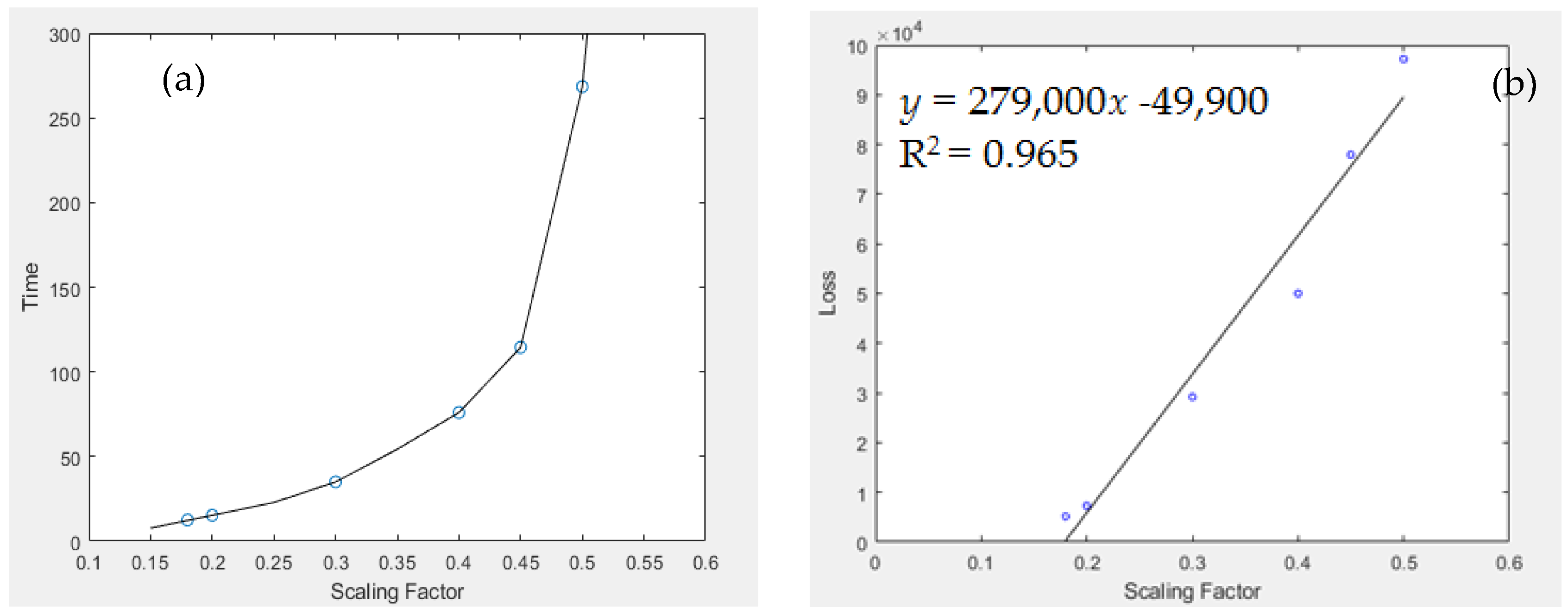 Preprints 69267 g011