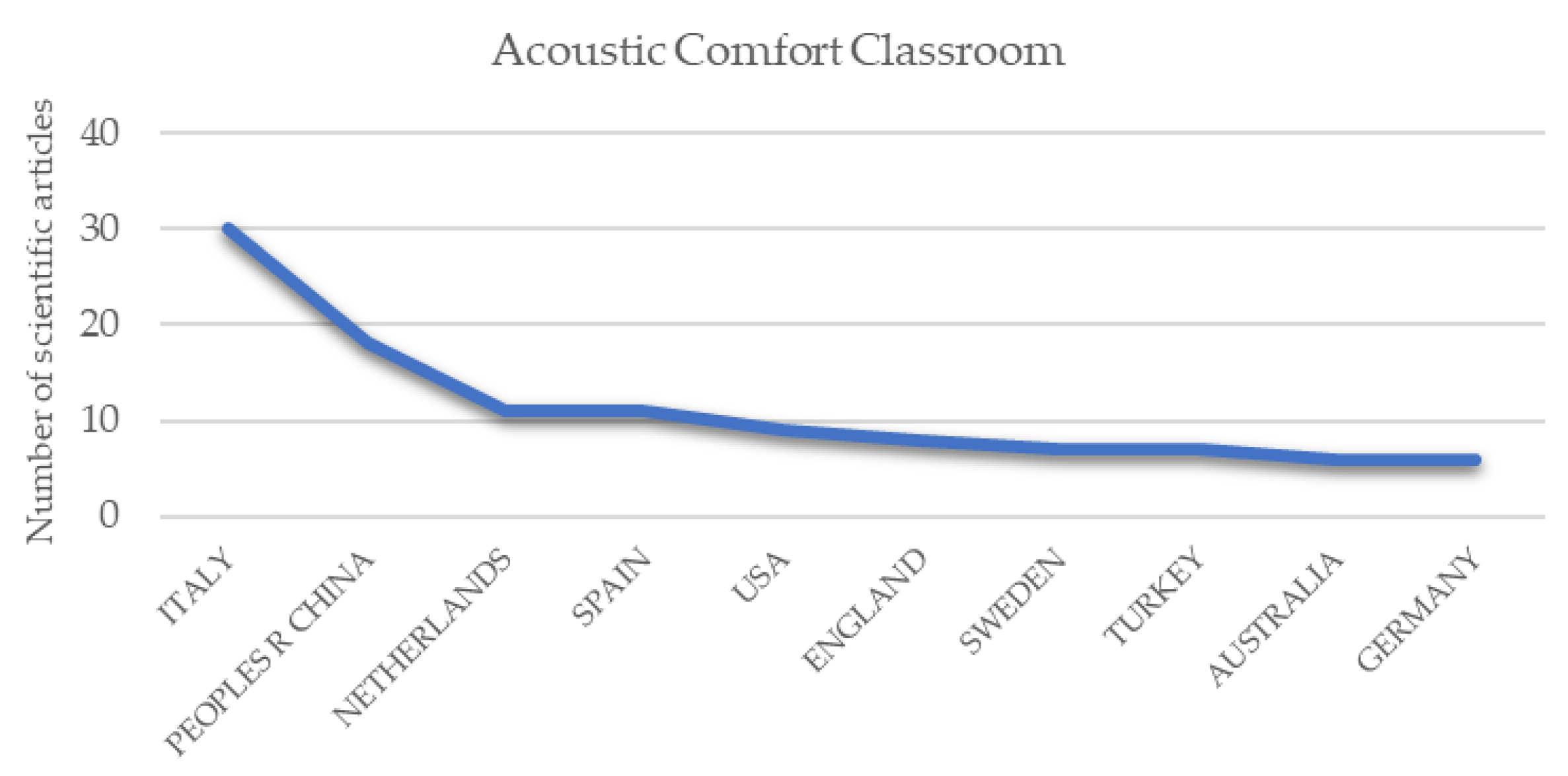 Preprints 187060 g003