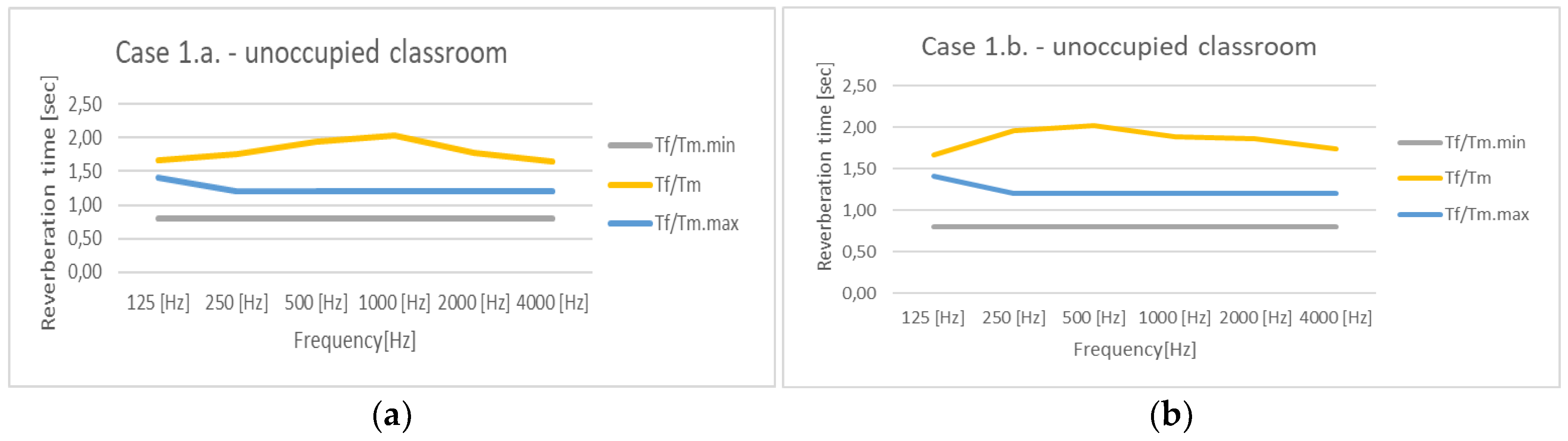 Preprints 187060 g005