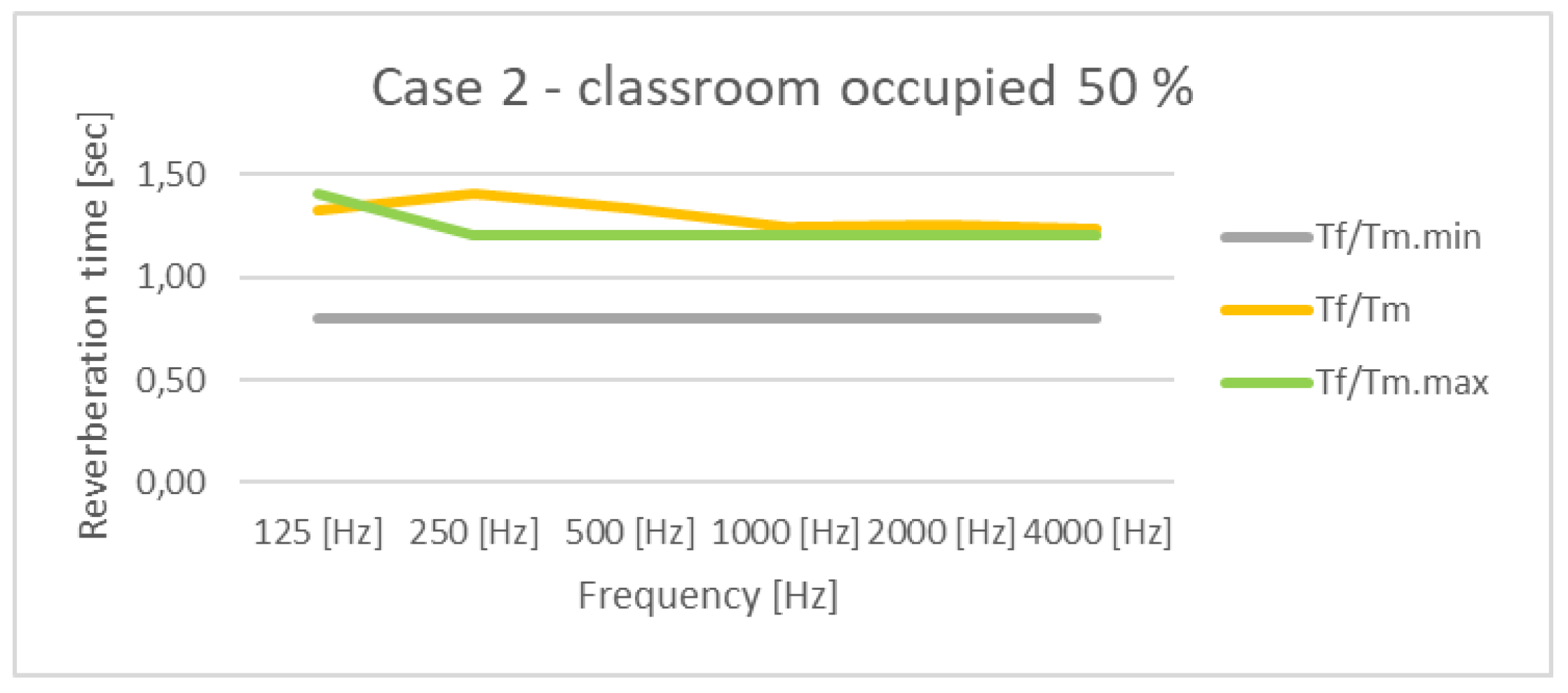 Preprints 187060 g006