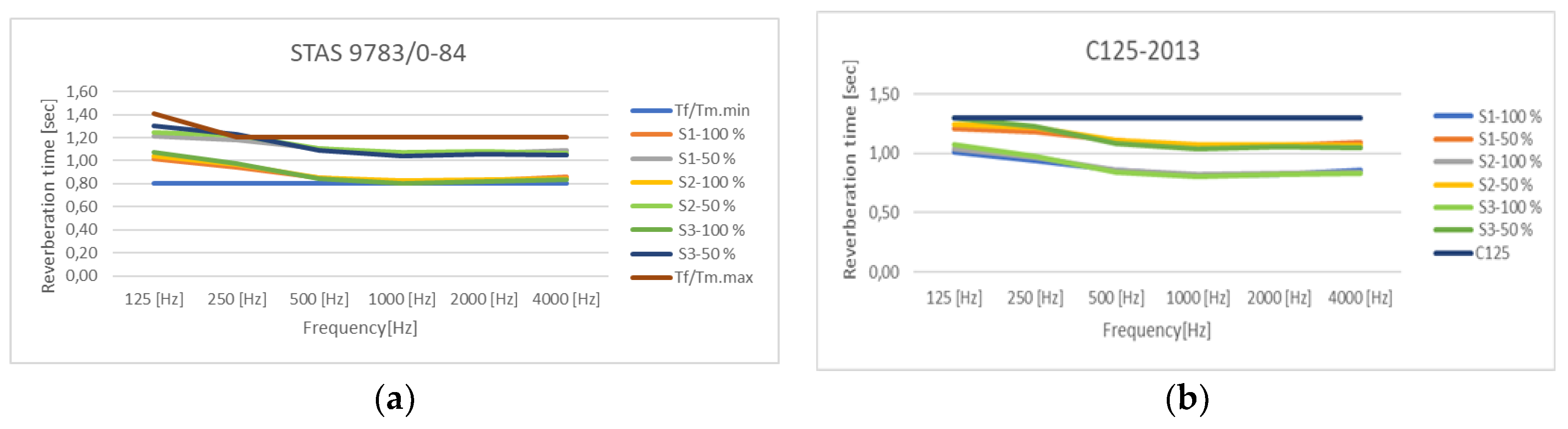 Preprints 187060 g009
