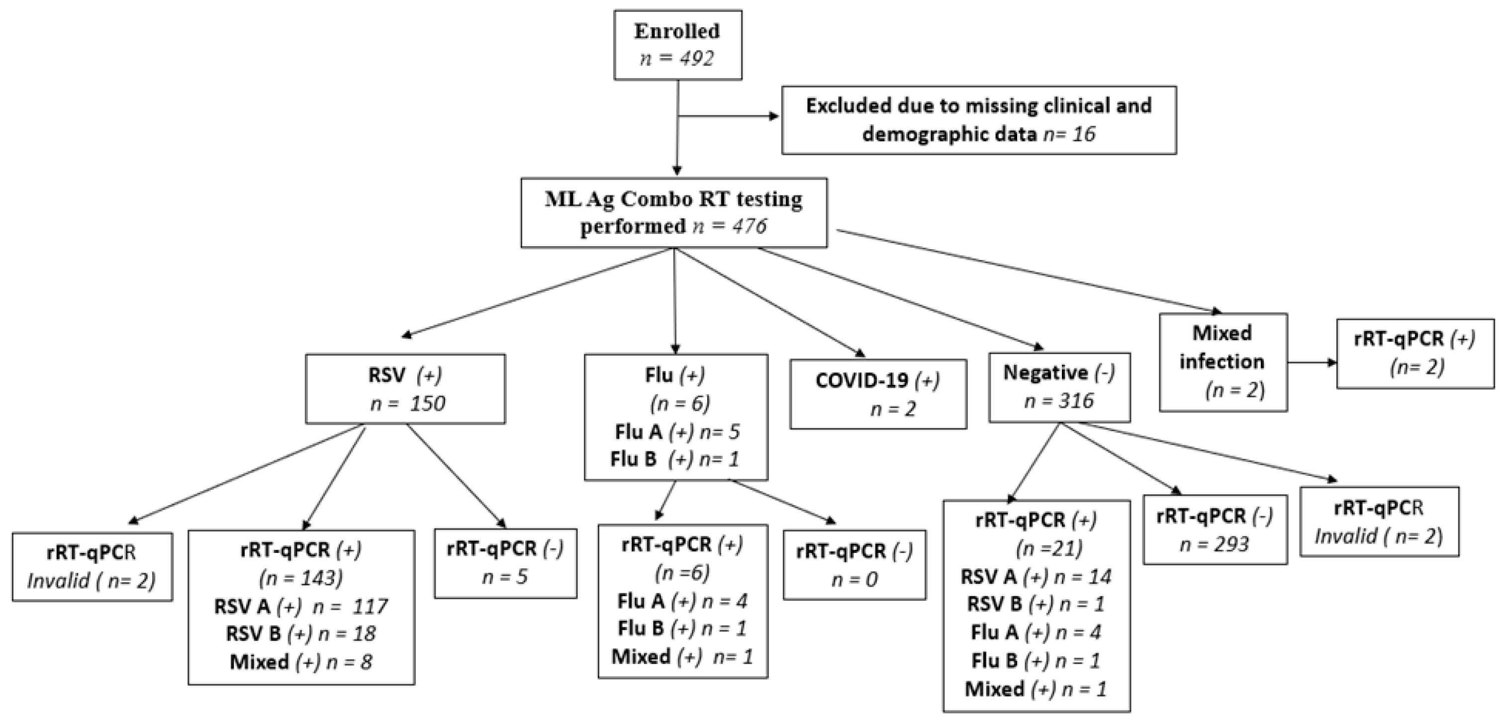 Preprints 184510 g001
