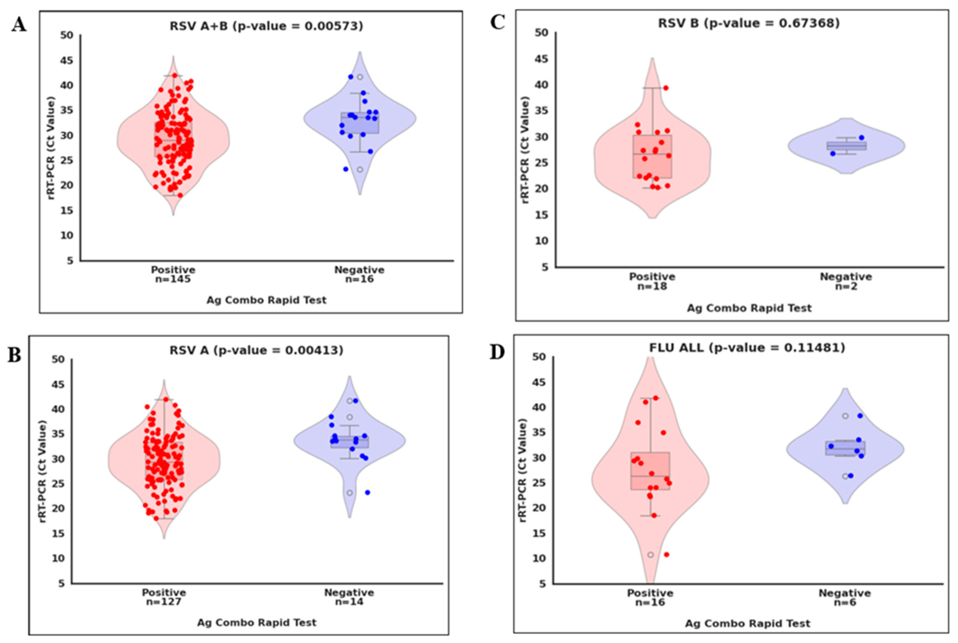 Preprints 184510 g002