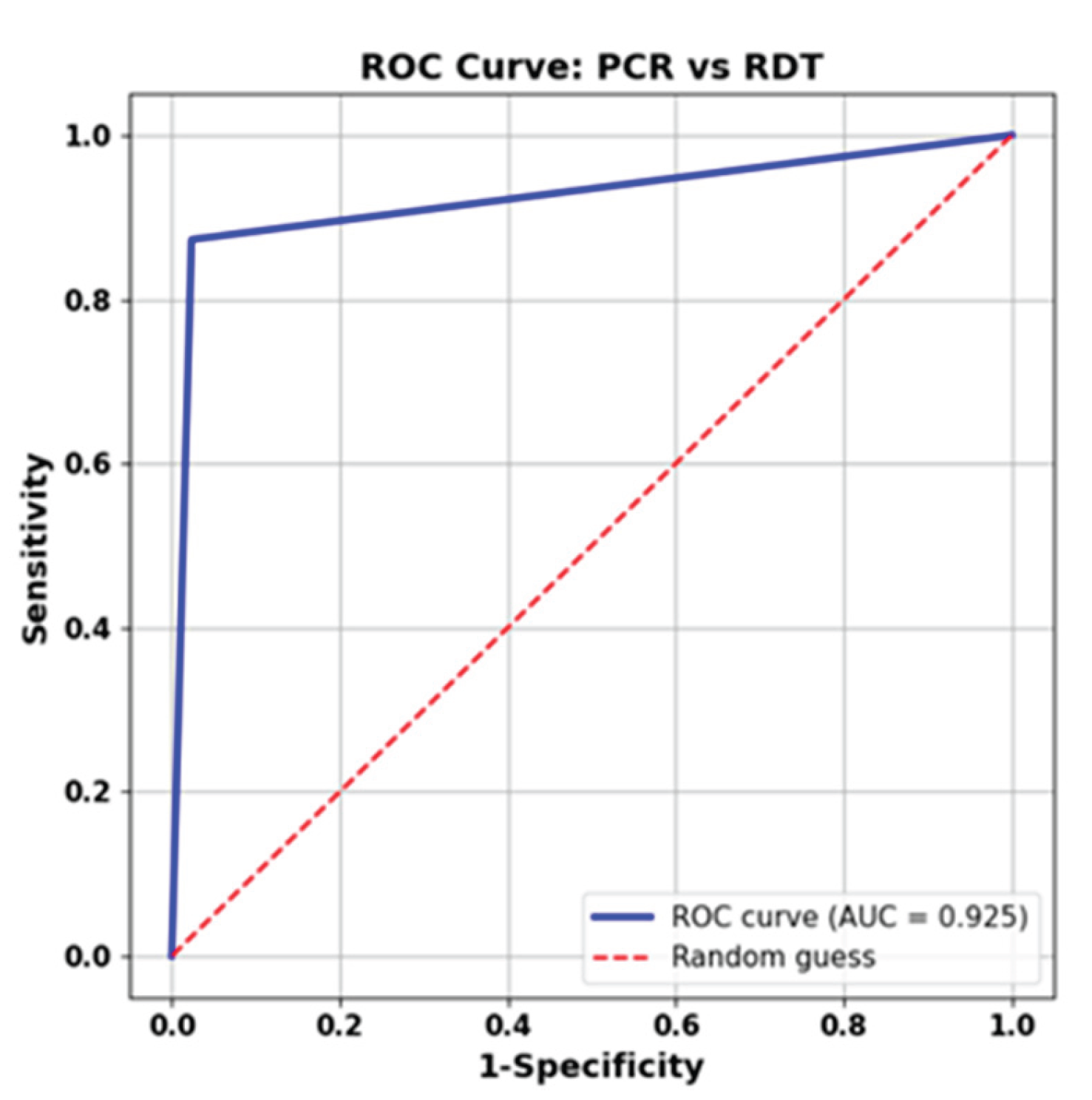 Preprints 184510 g003