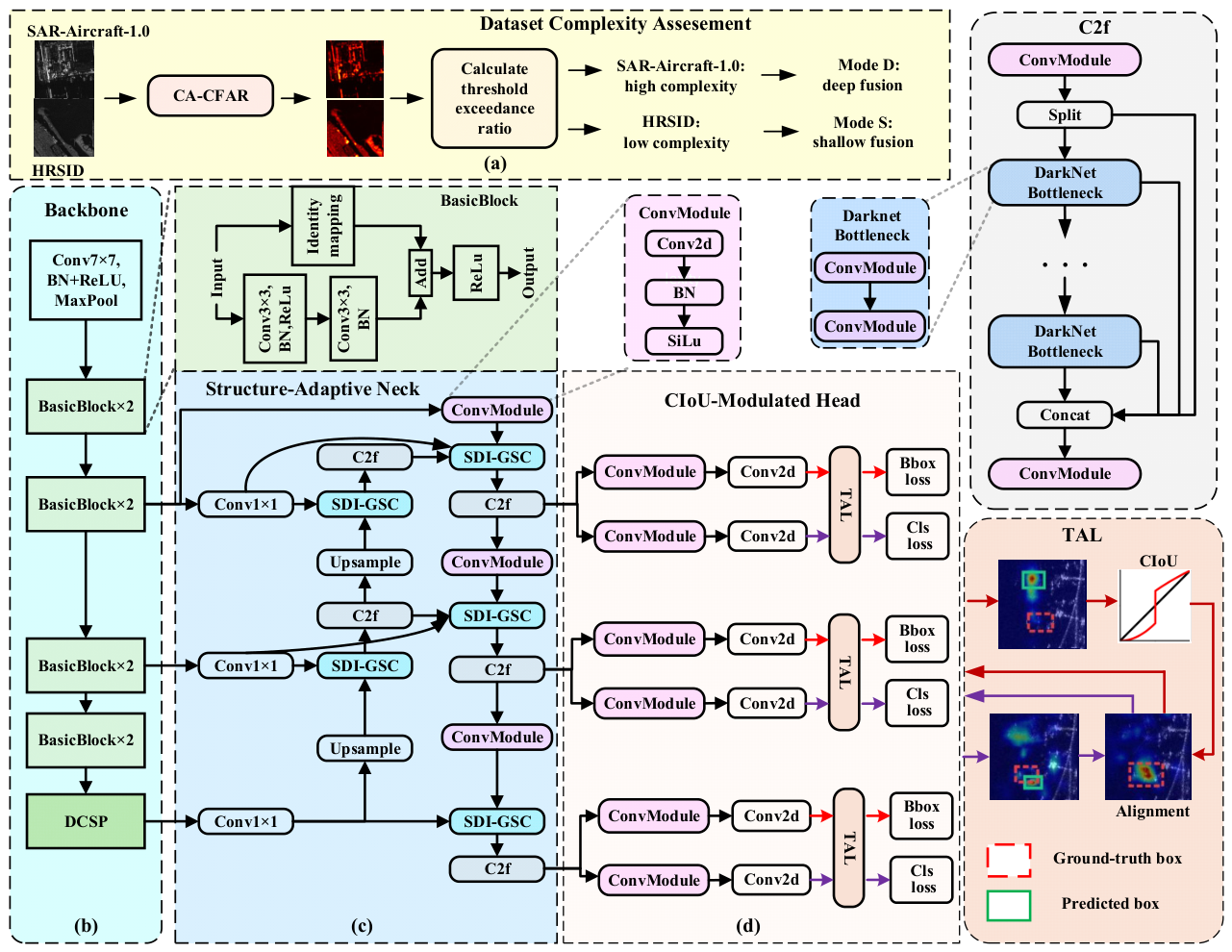 Preprints 212126 g002