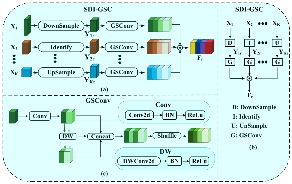 Preprints 212126 g004