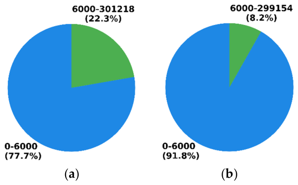 Preprints 212126 g006
