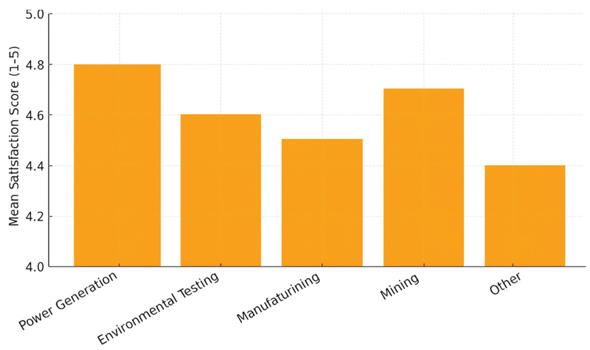 Preprints 182722 g001