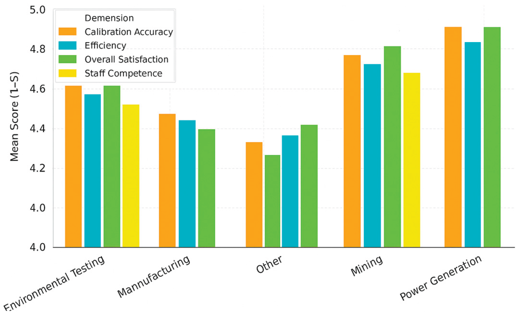 Preprints 182722 g002