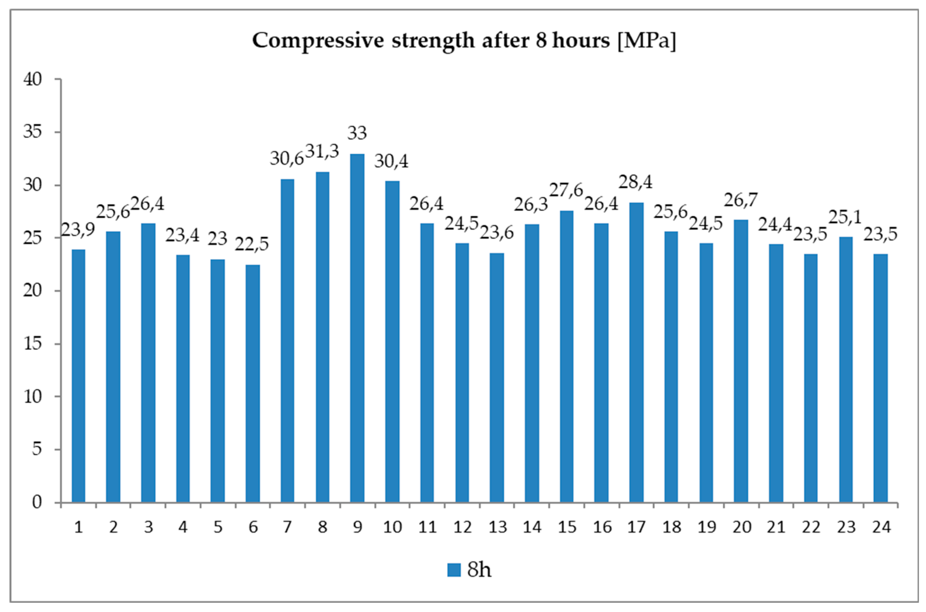 Preprints 79171 g002