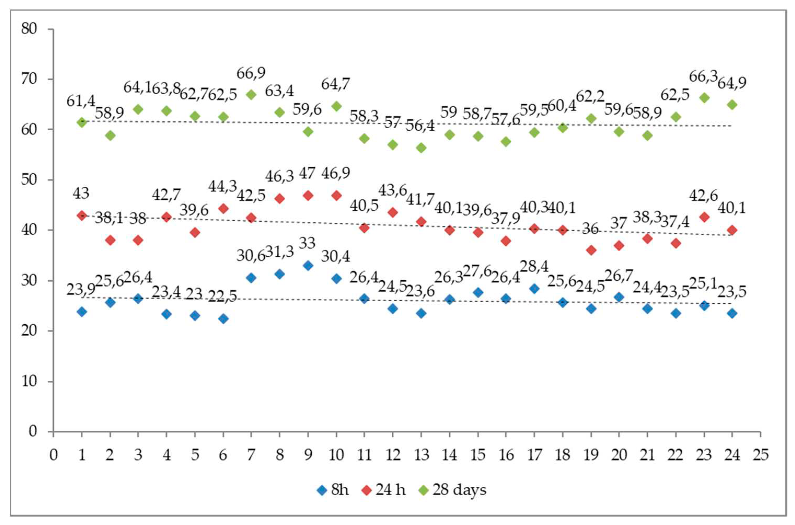 Preprints 79171 g003