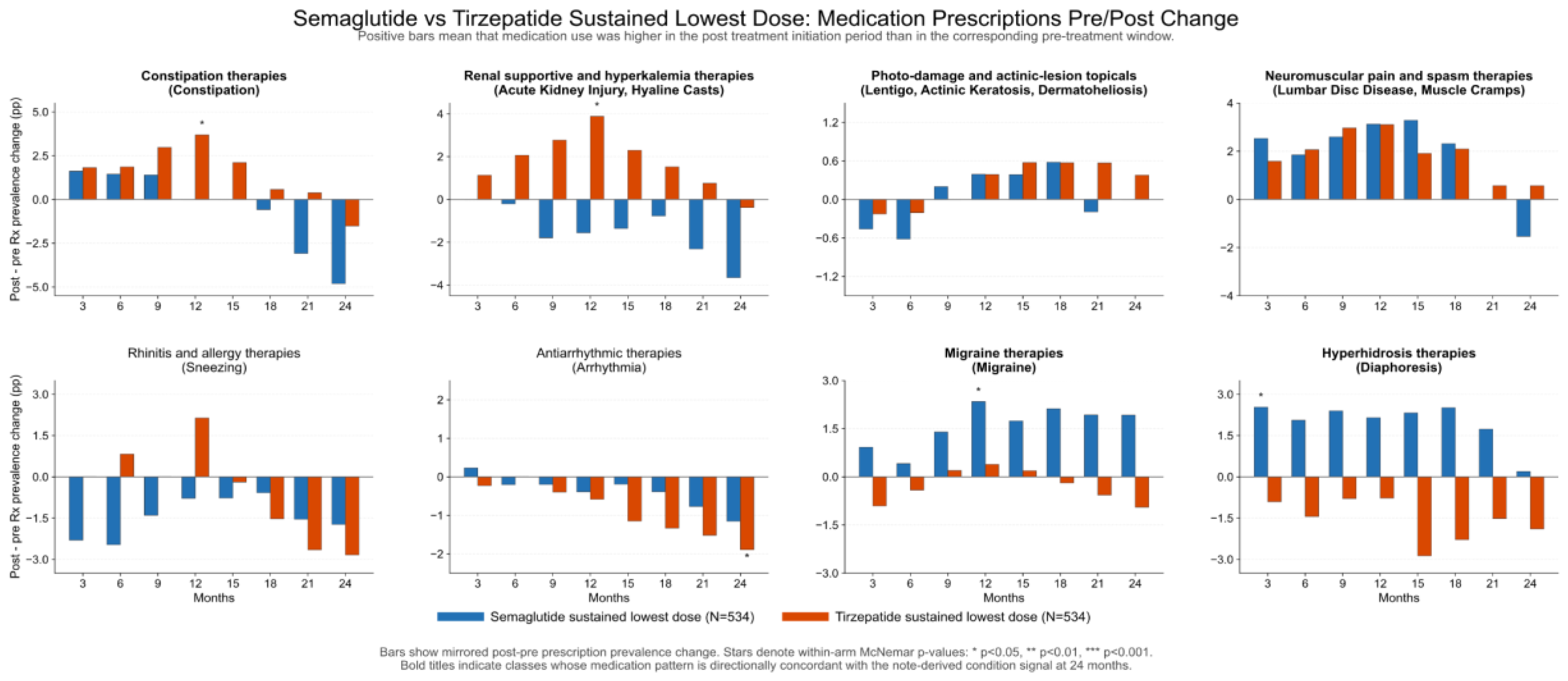 manufacturer coupons for tirzepatide Tirzepatide Cost in 2025: Brand-Names, Compounded, Insurance, and More
