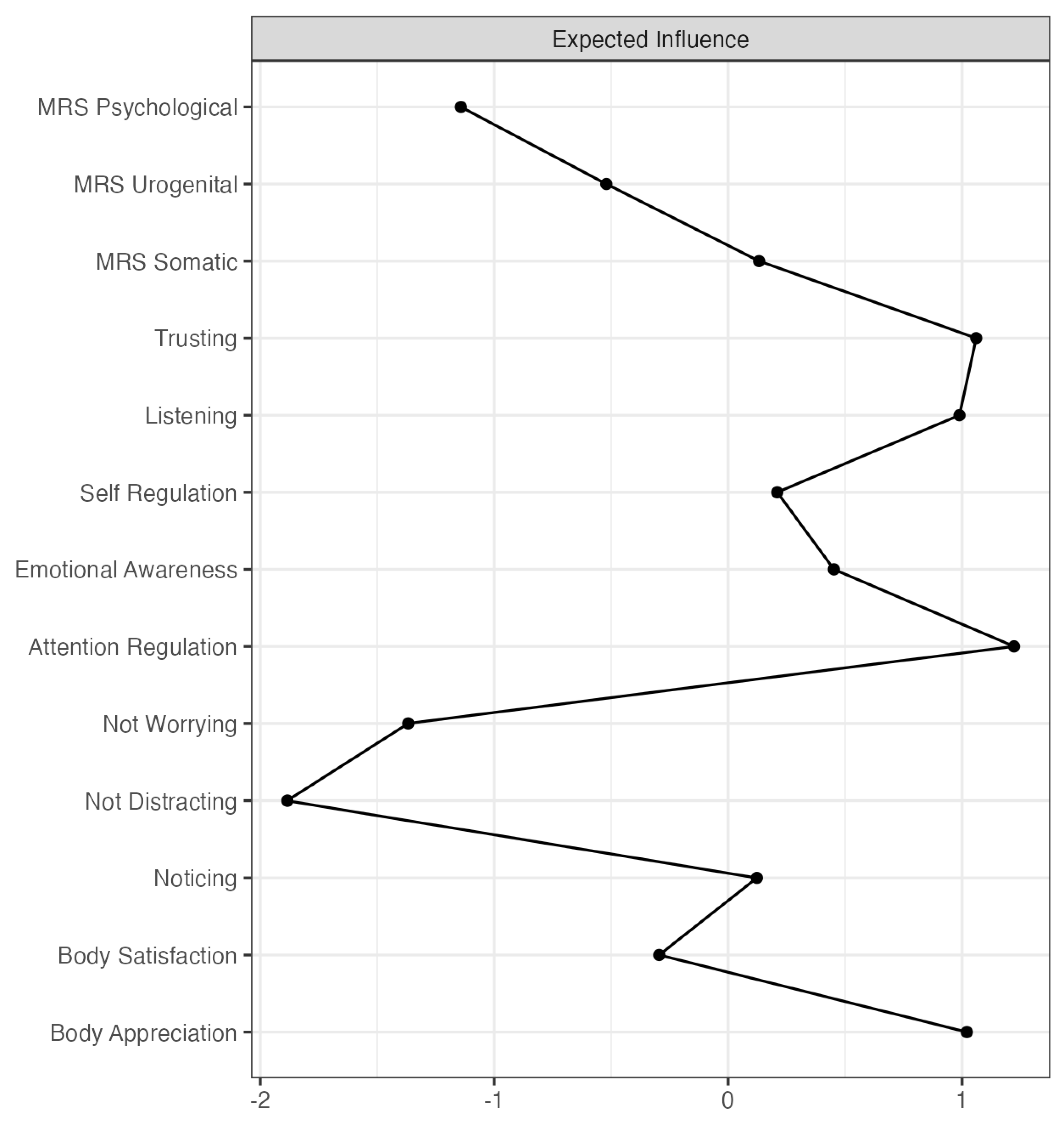 Preprints 190452 g002