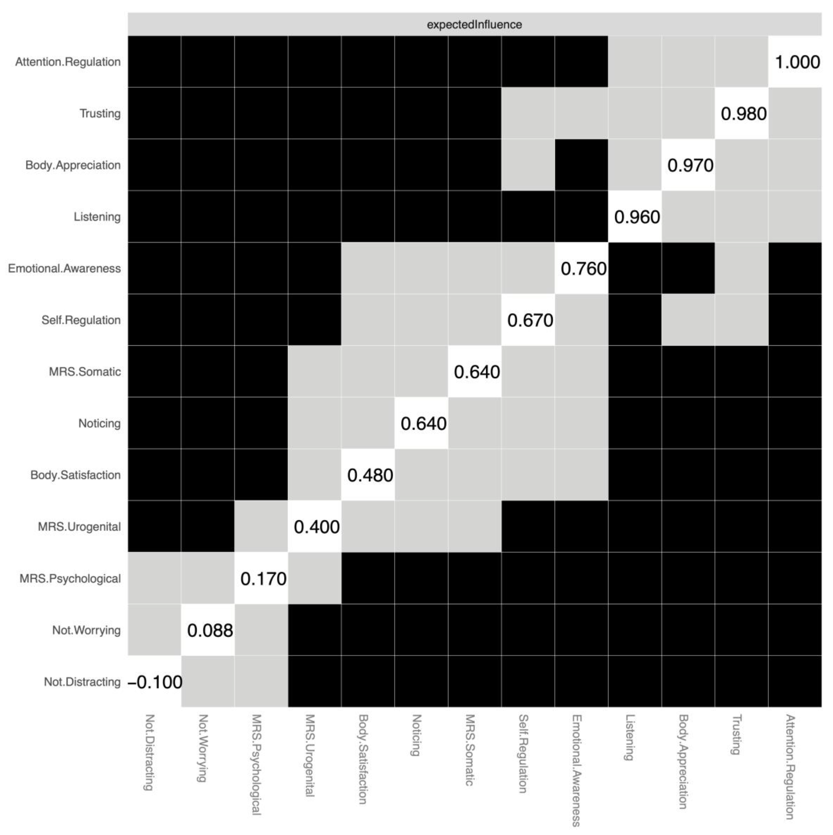 Preprints 190452 g003