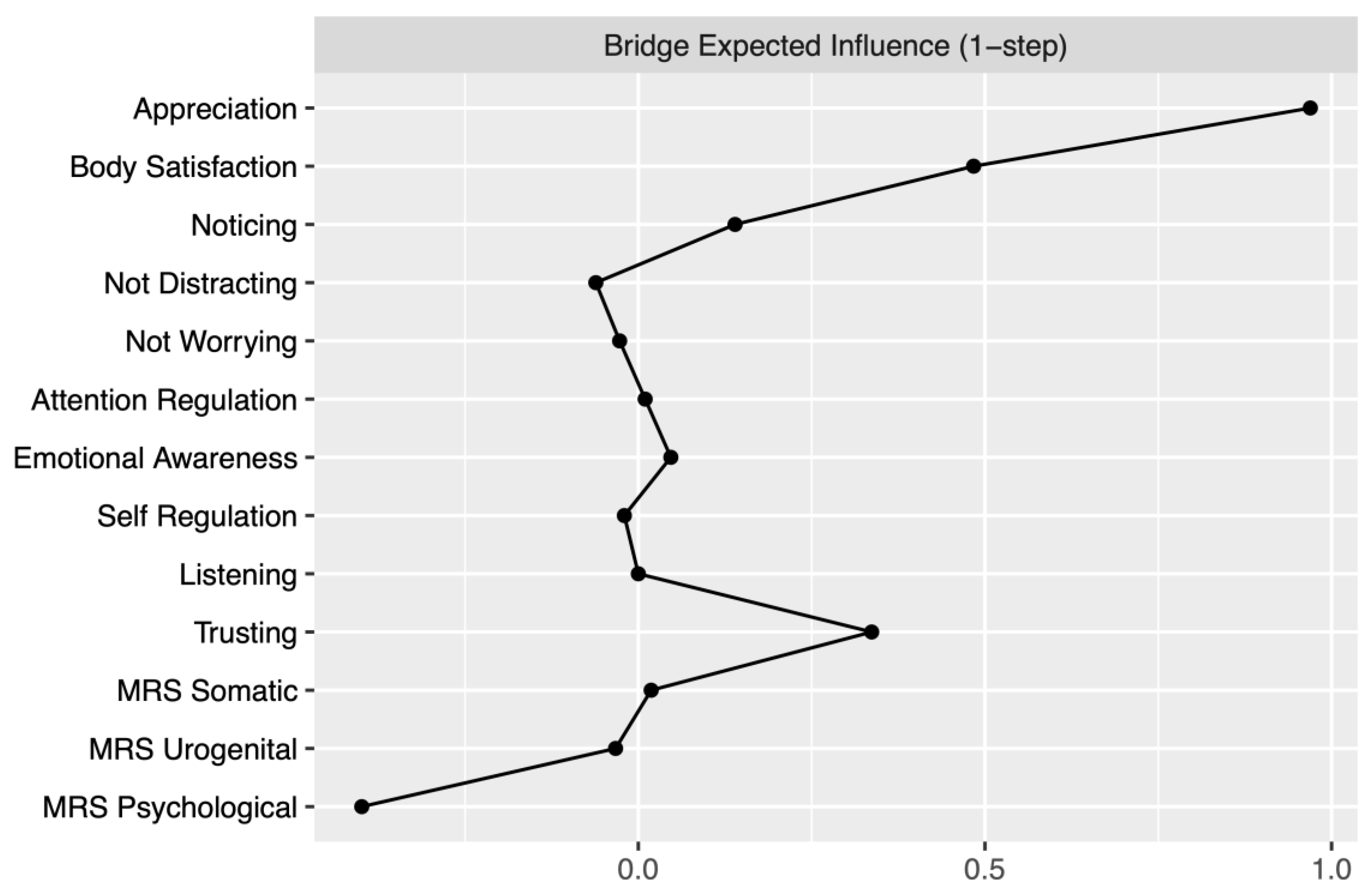 Preprints 190452 g004