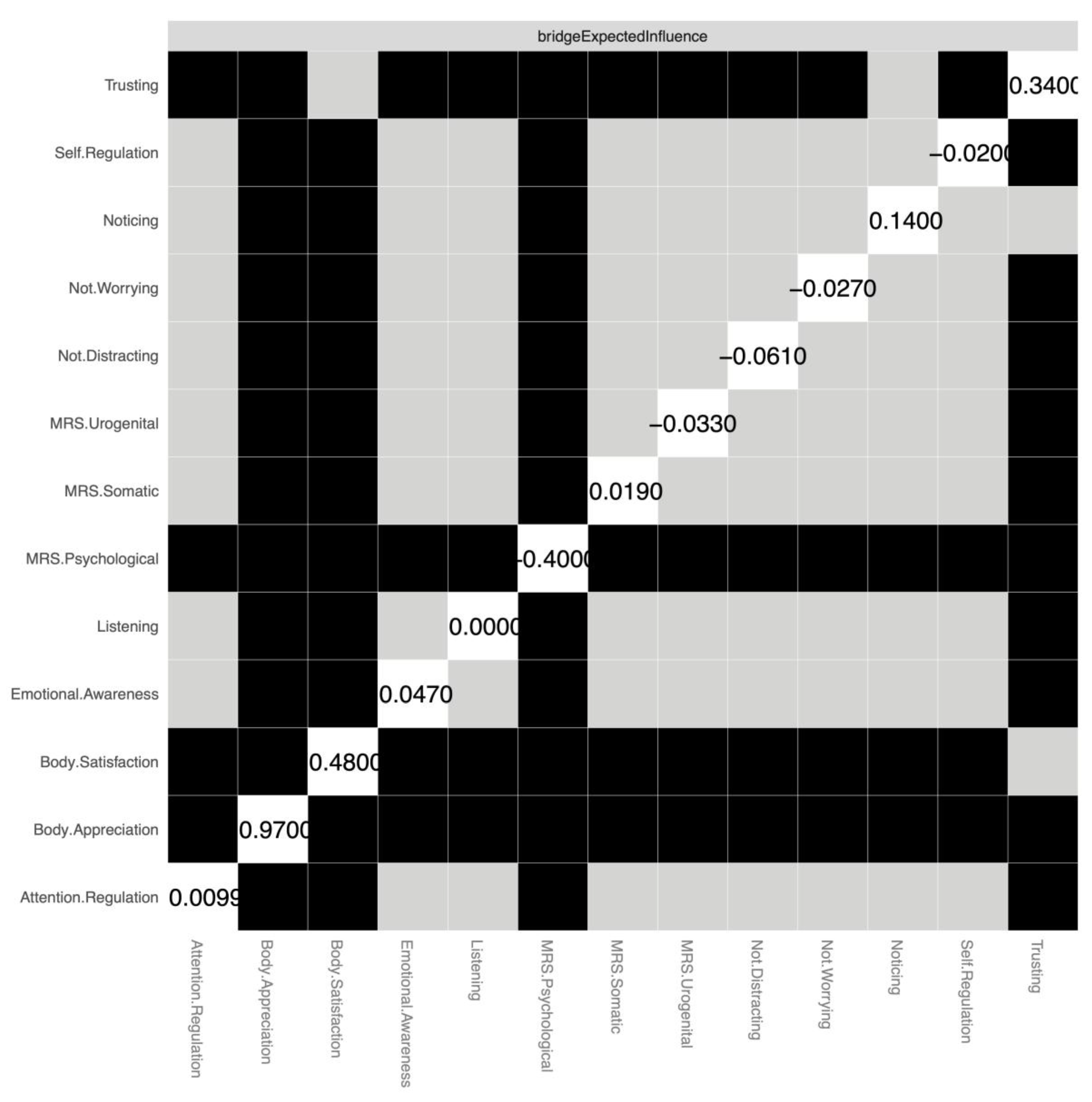 Preprints 190452 g005