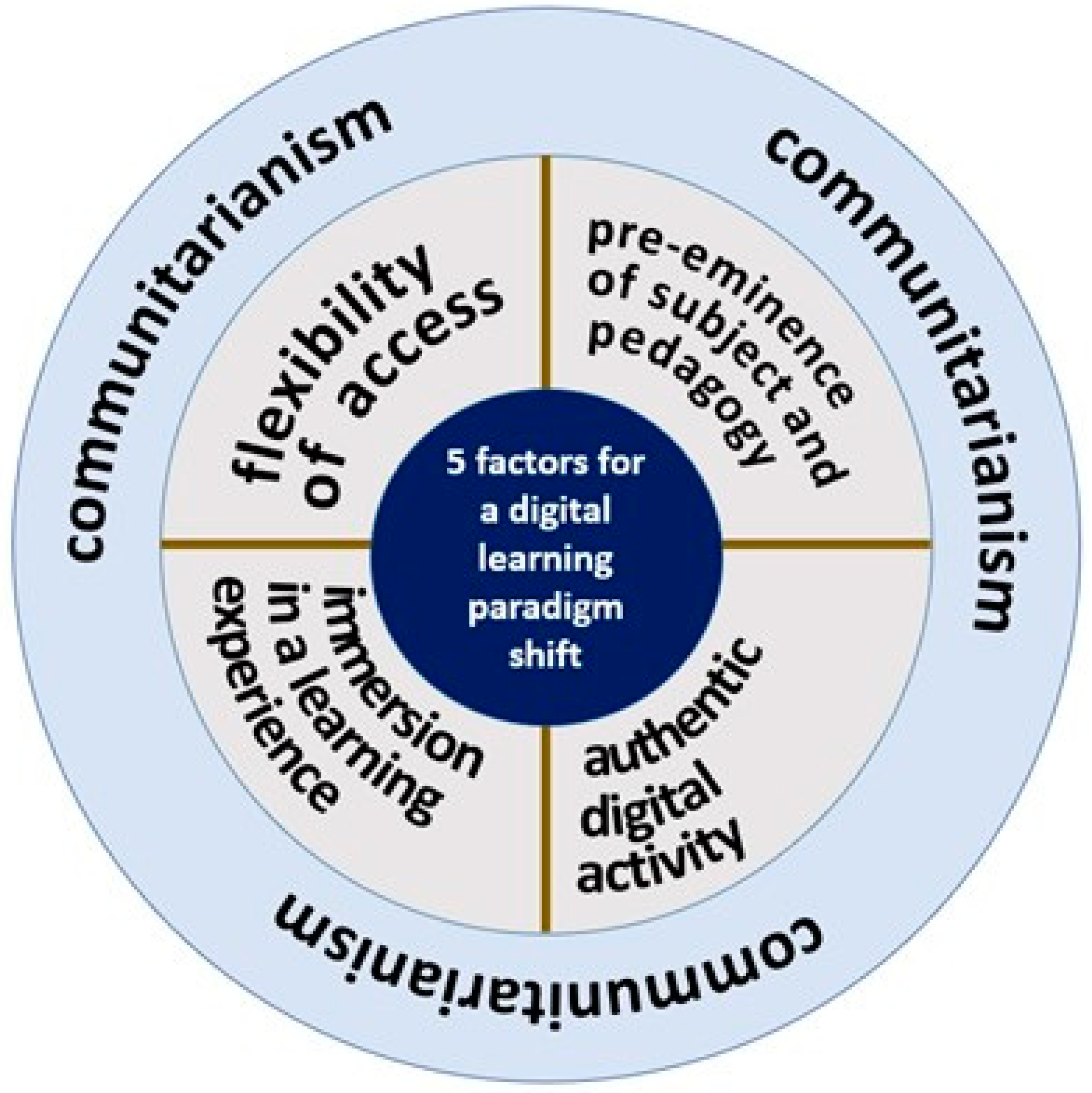 Preprints 152621 g001