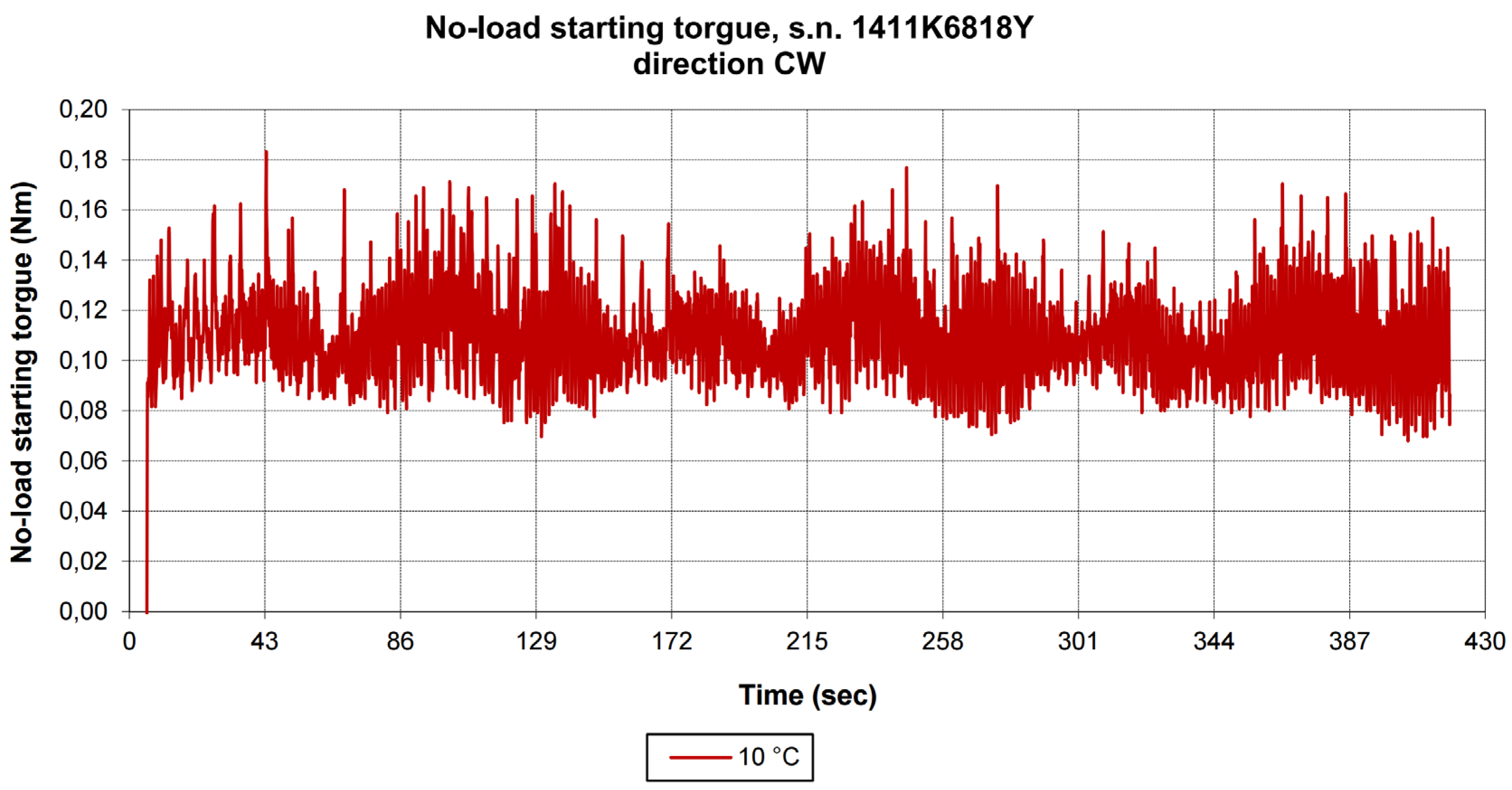 Preprints 196791 g003