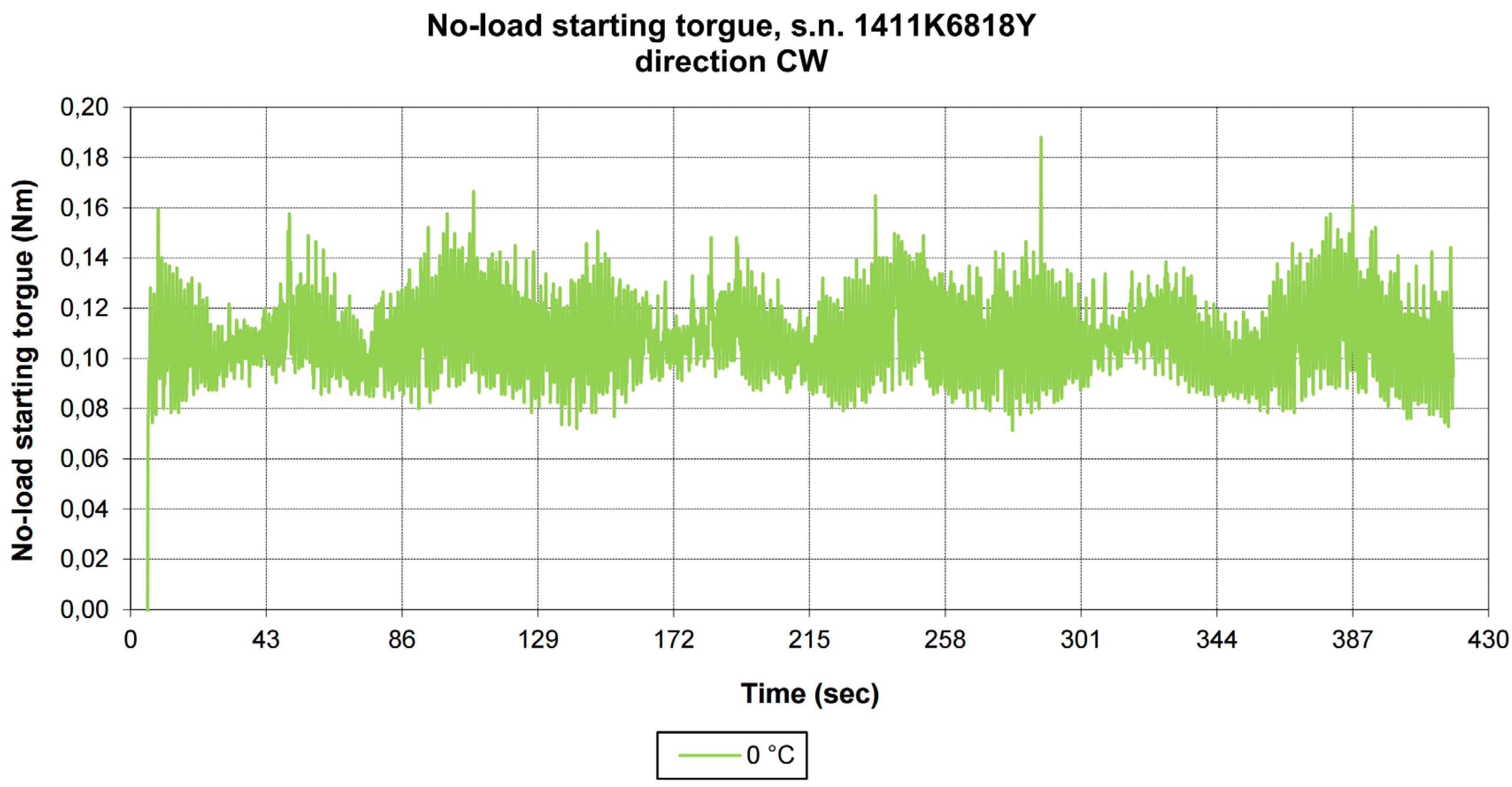 Preprints 196791 g004