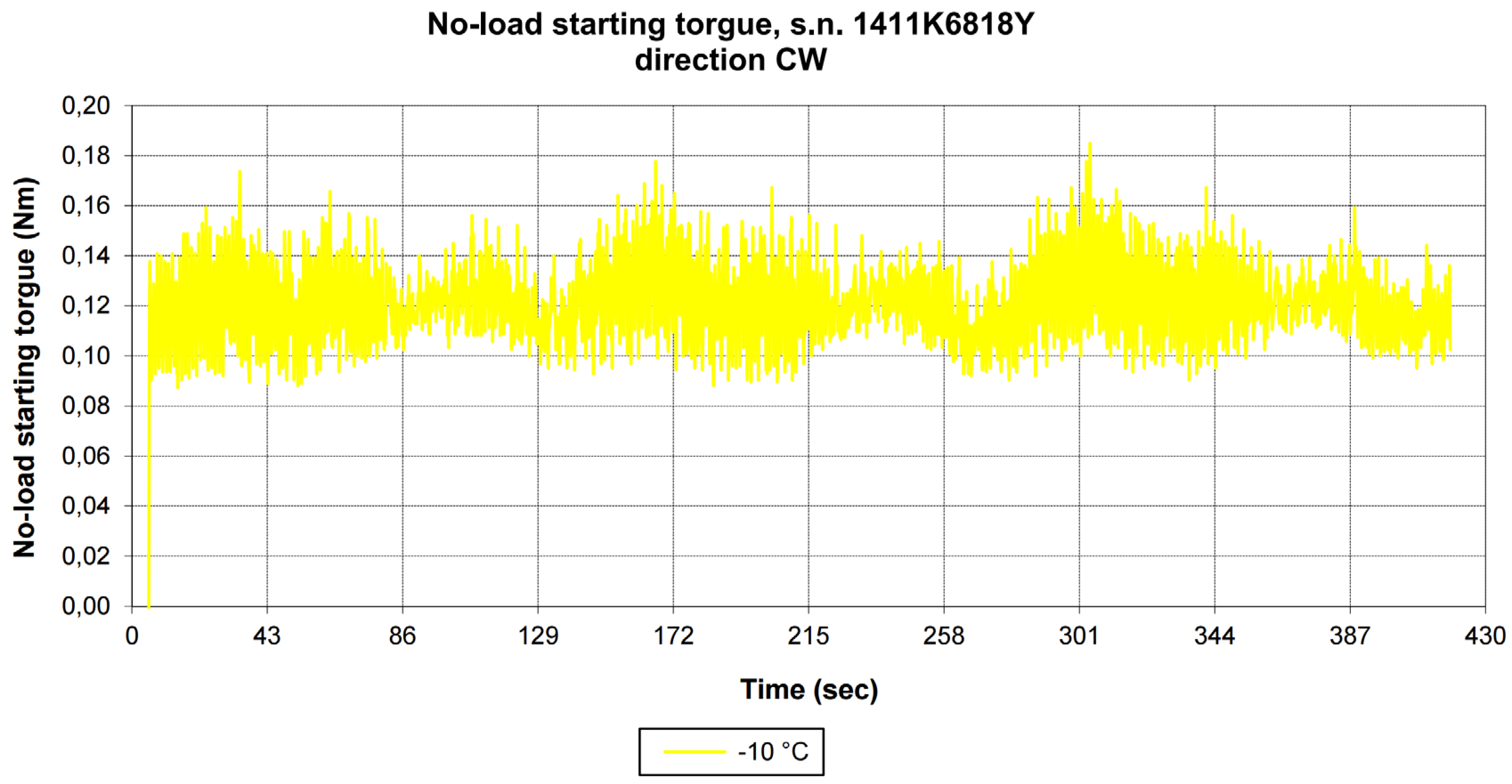 Preprints 196791 g005