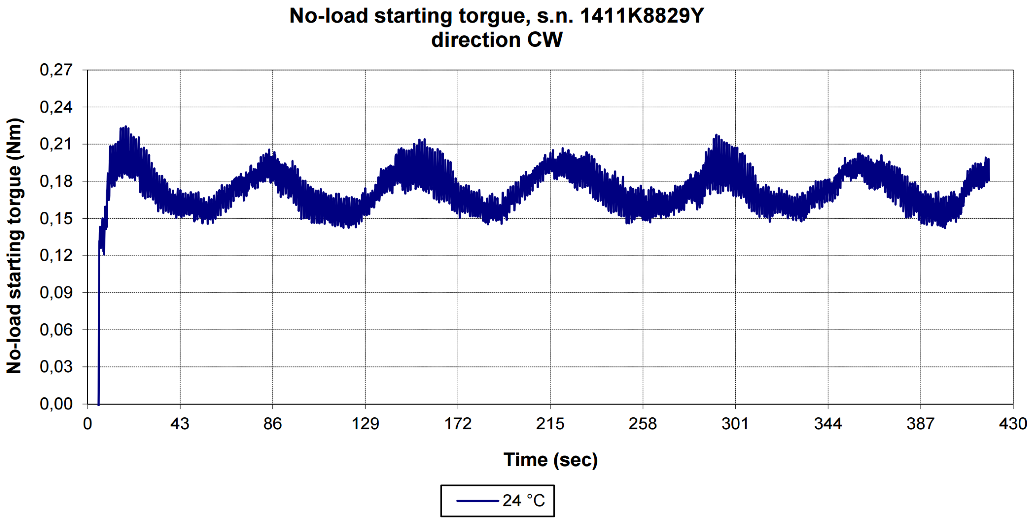 Preprints 196791 g007