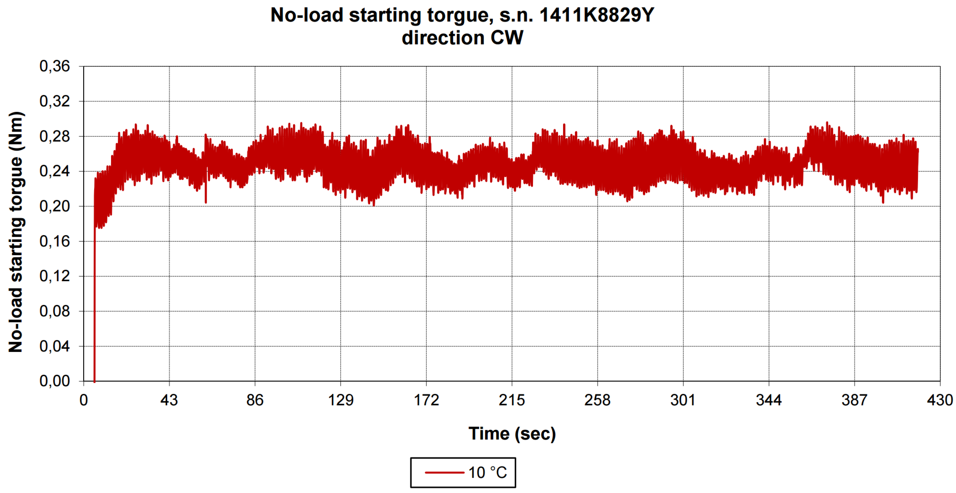 Preprints 196791 g008