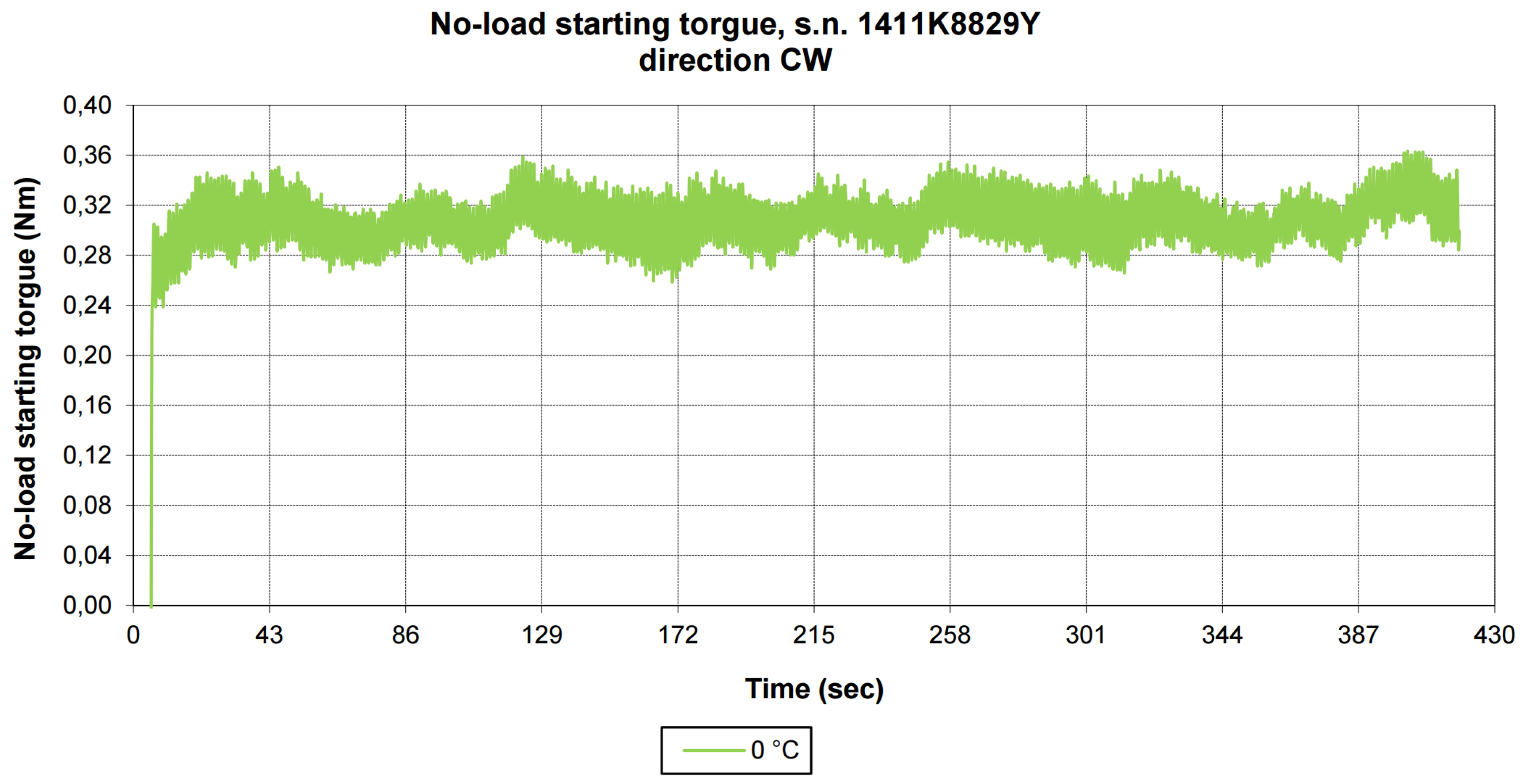 Preprints 196791 g009