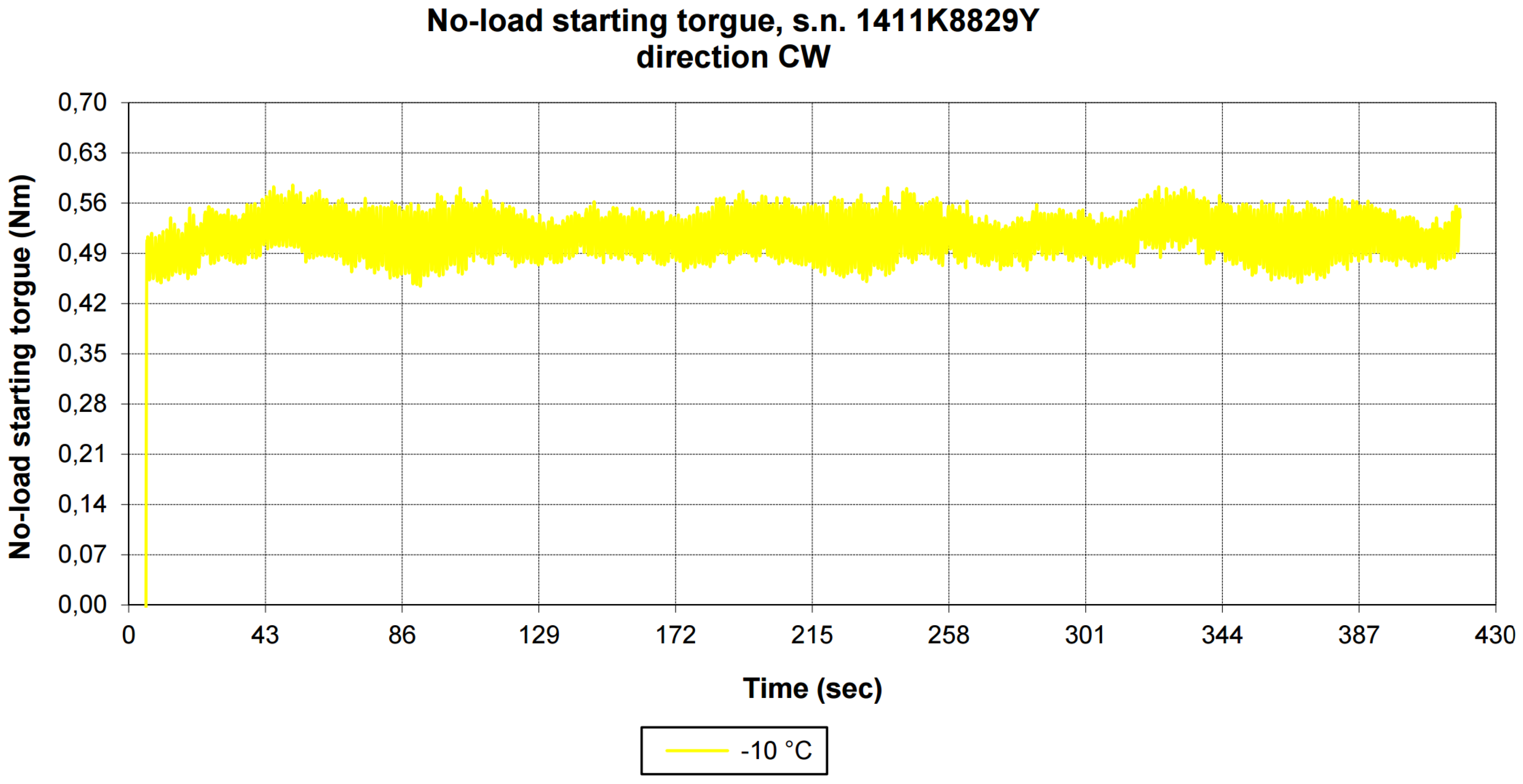 Preprints 196791 g010