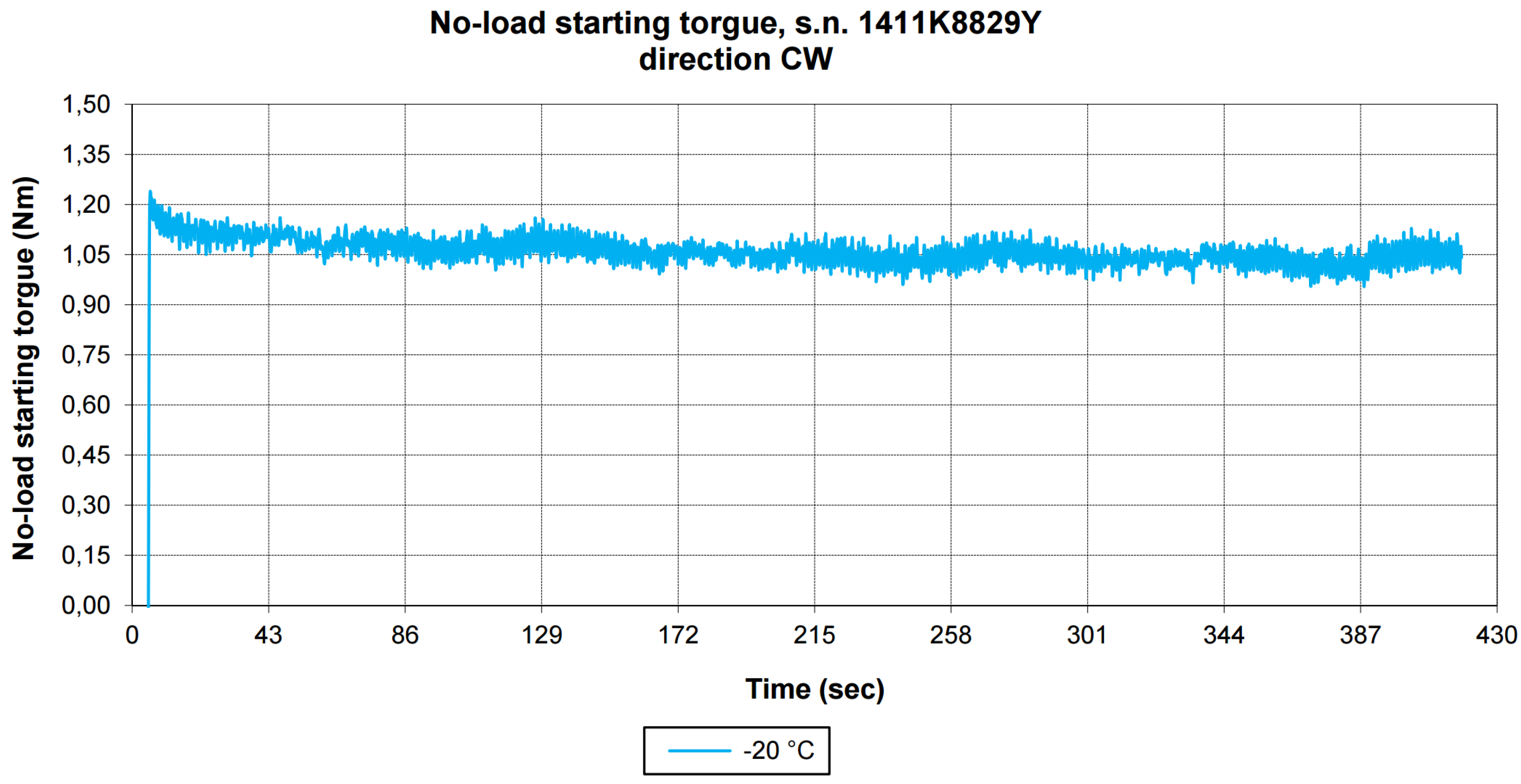 Preprints 196791 g011