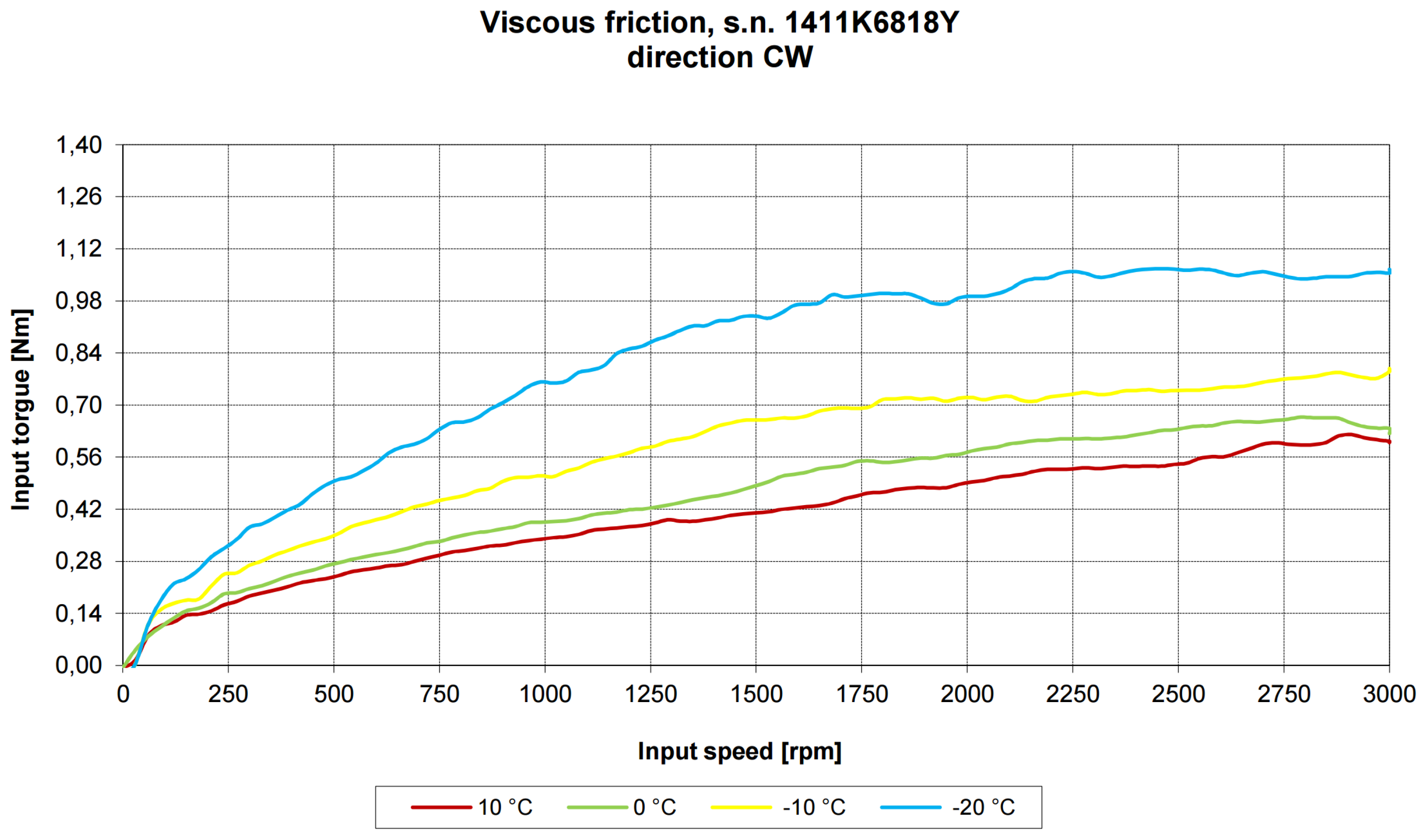Preprints 196791 g012