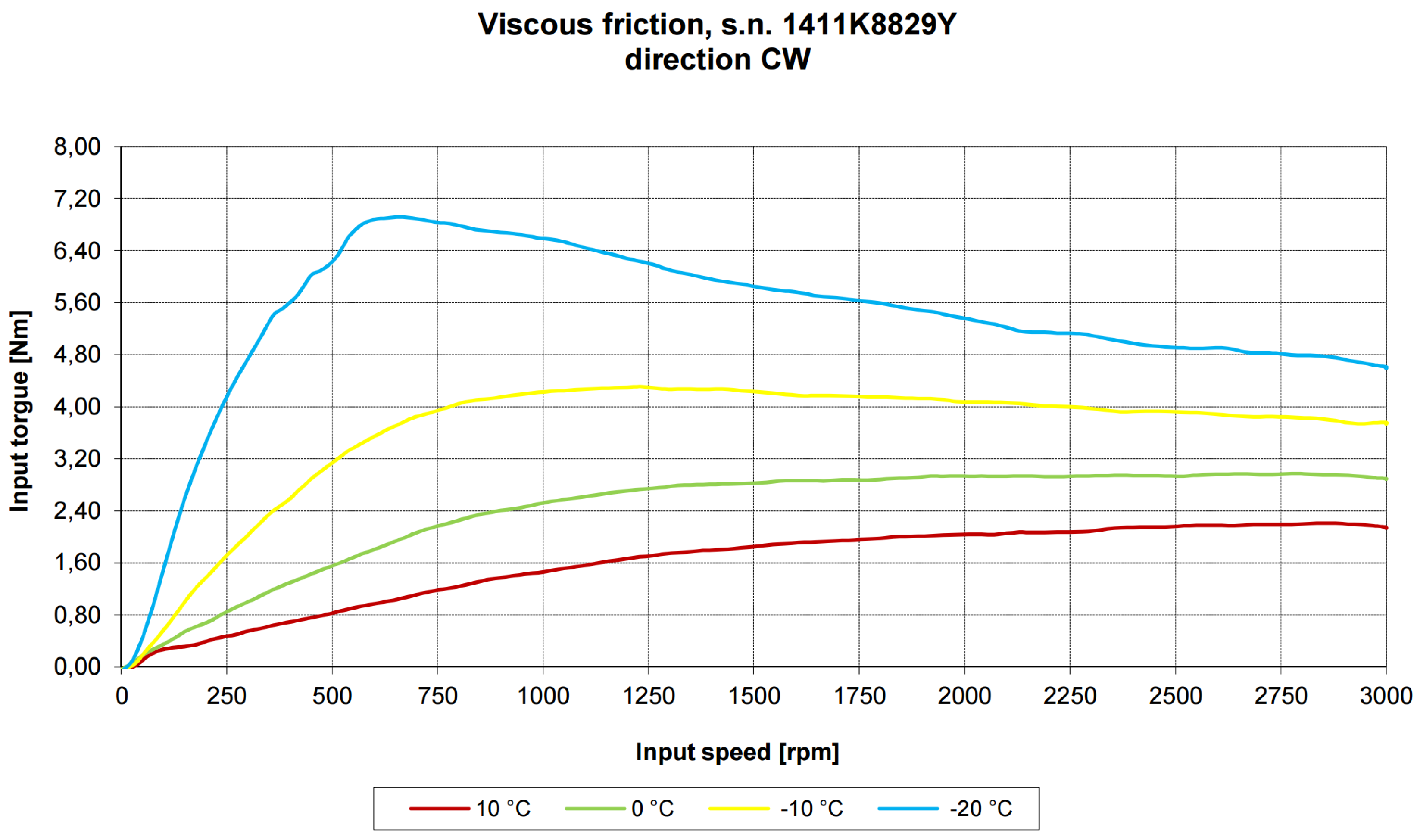 Preprints 196791 g014