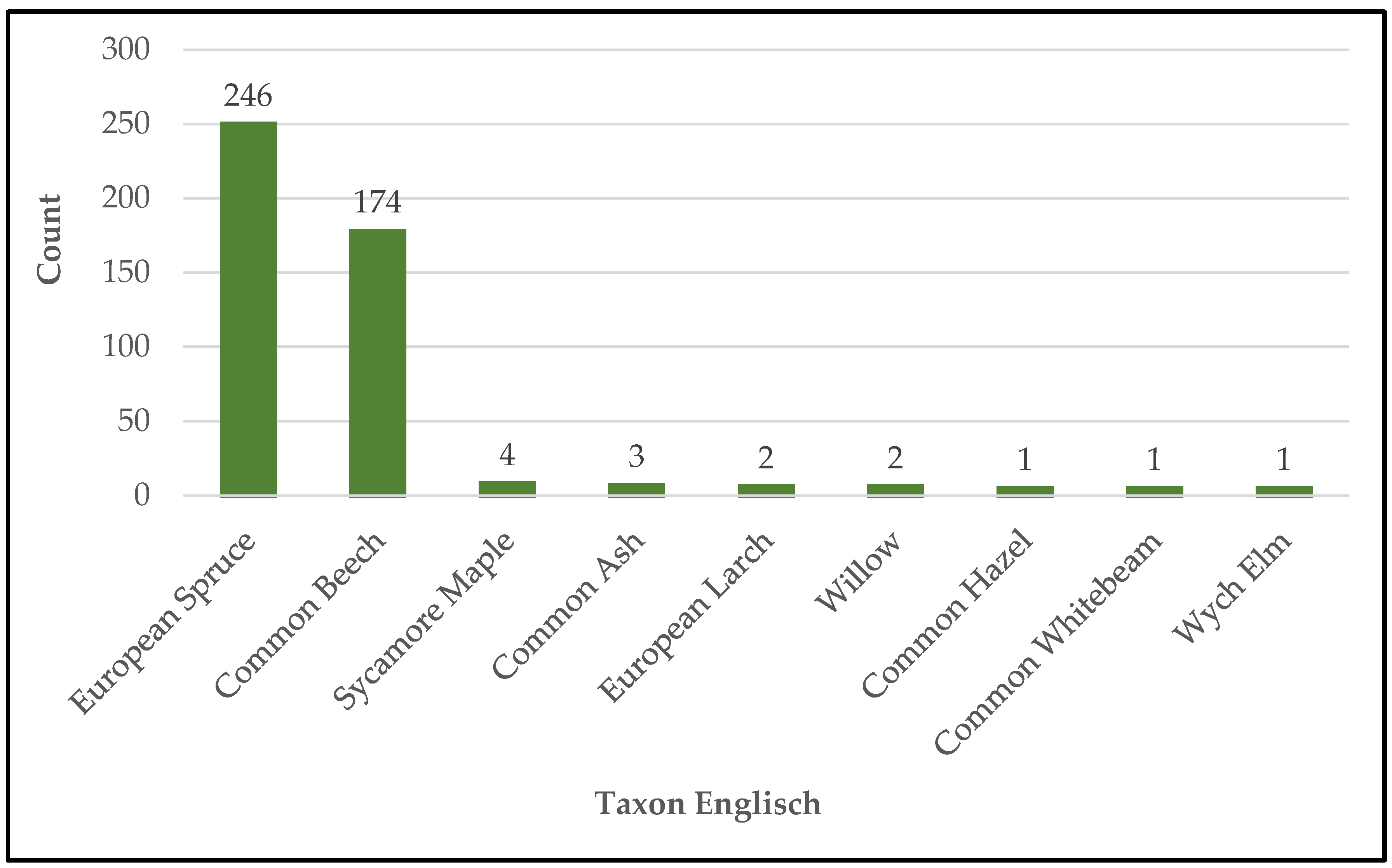 Preprints 117488 g007
