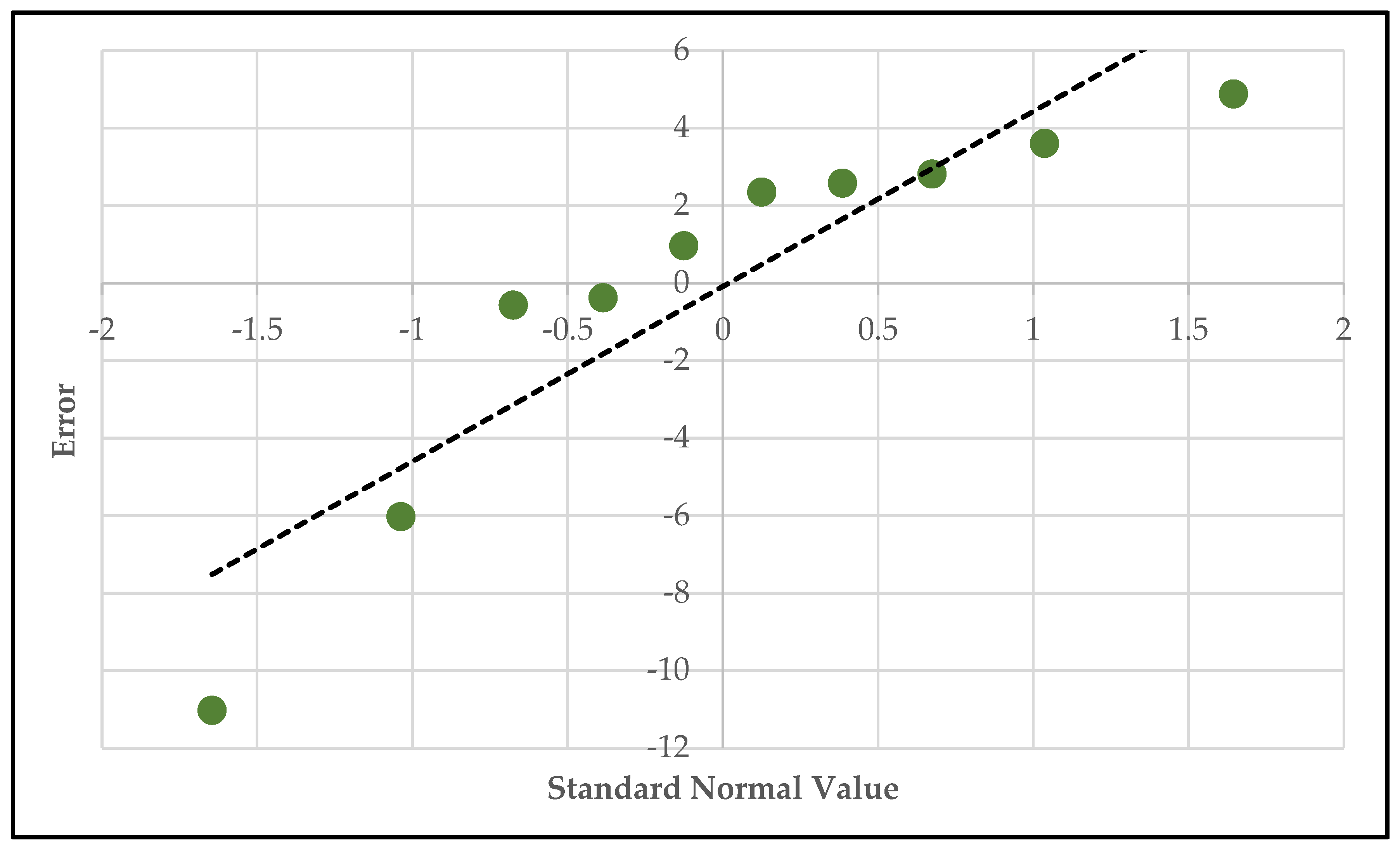 Preprints 117488 g010
