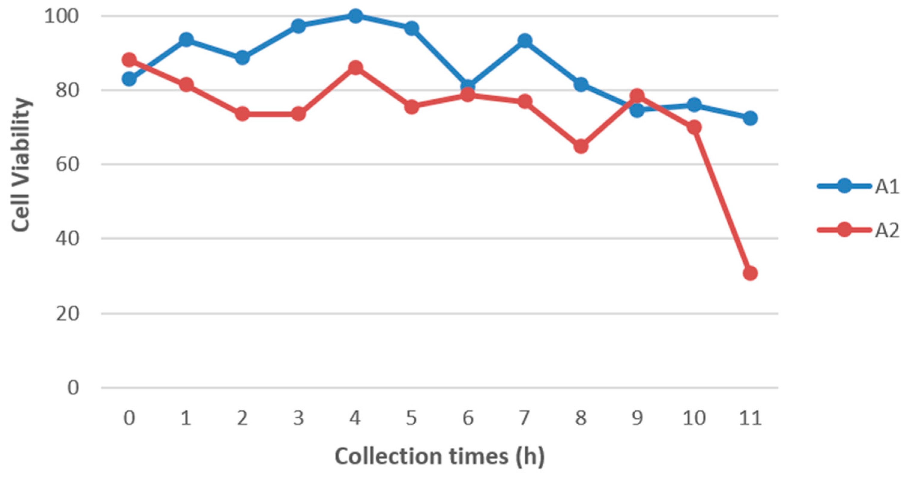 Preprints 155630 g001