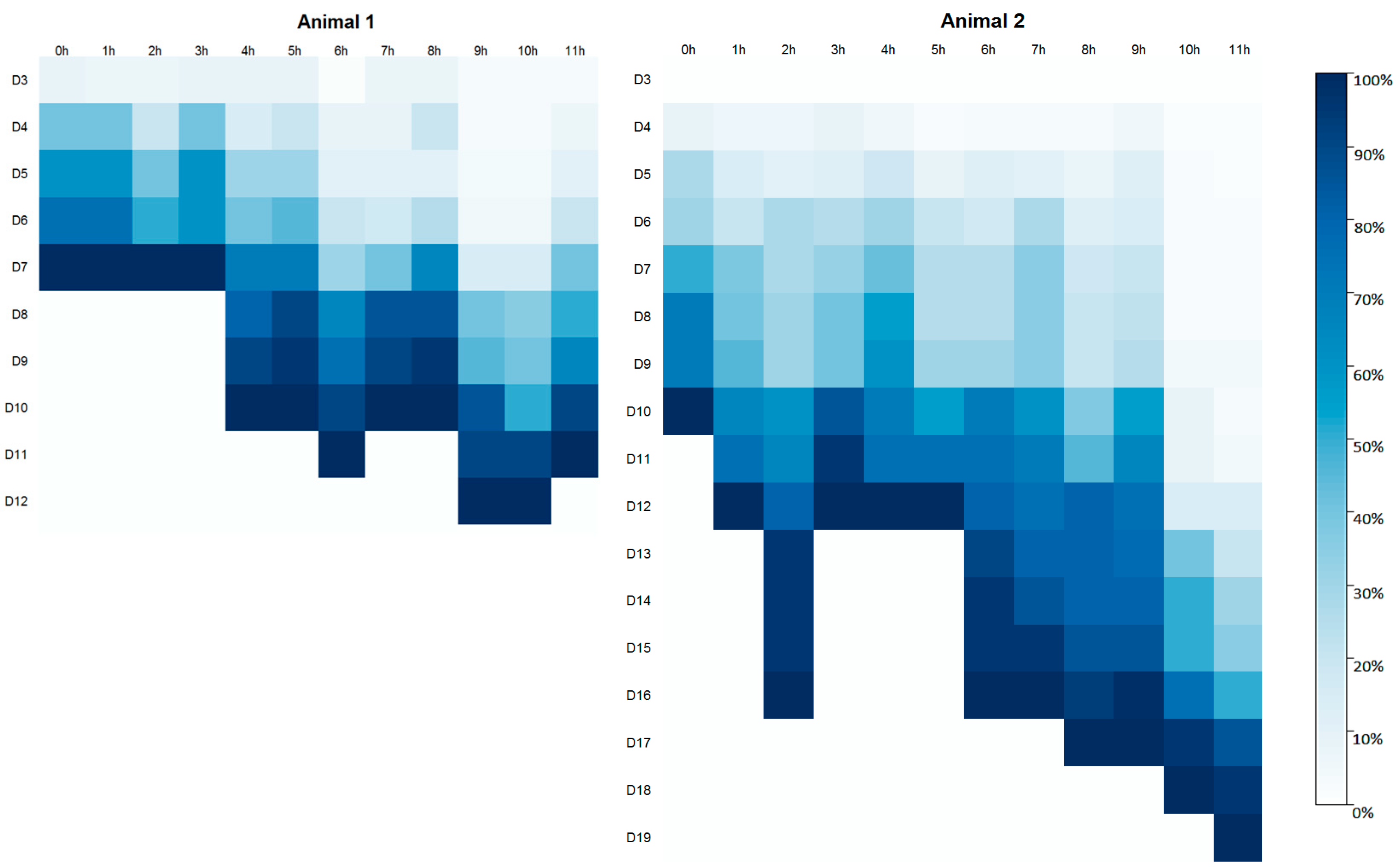 Preprints 155630 g002