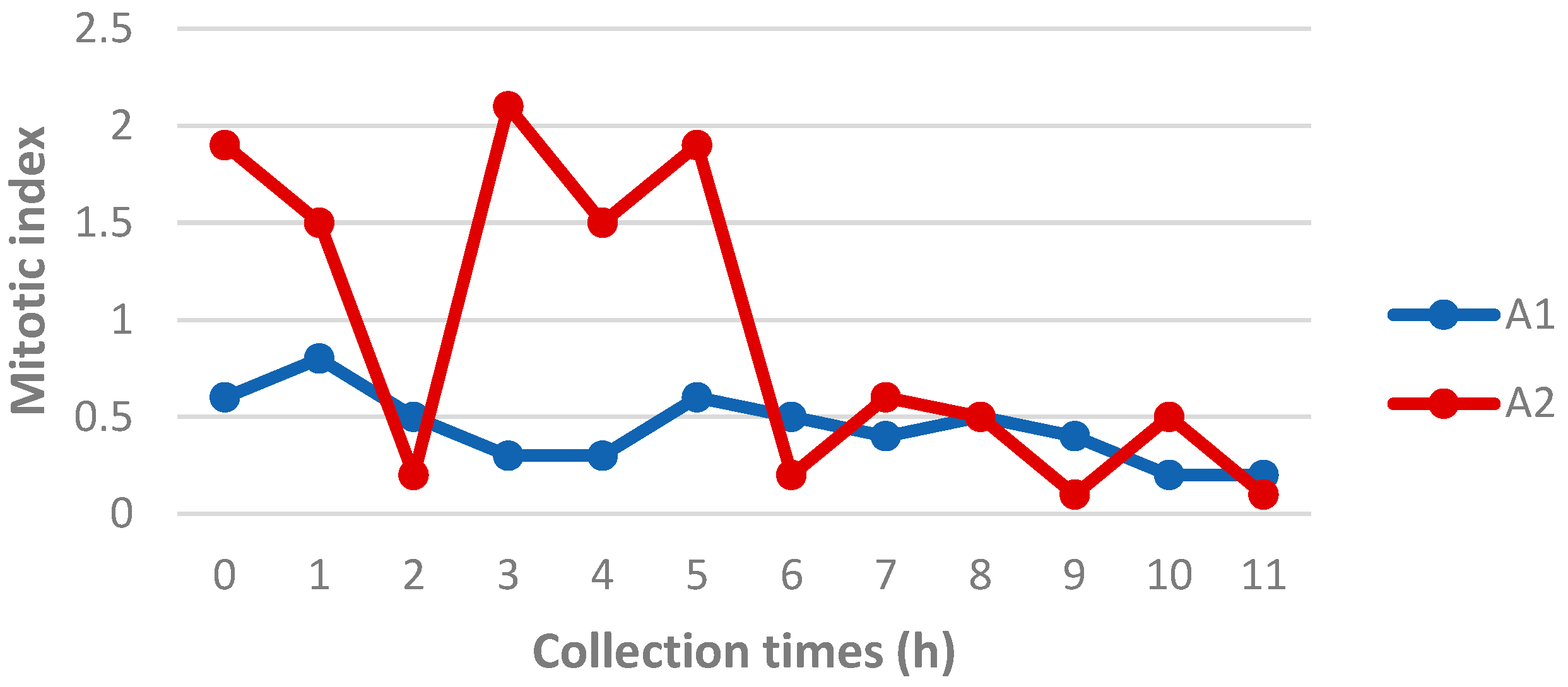 Preprints 155630 g003