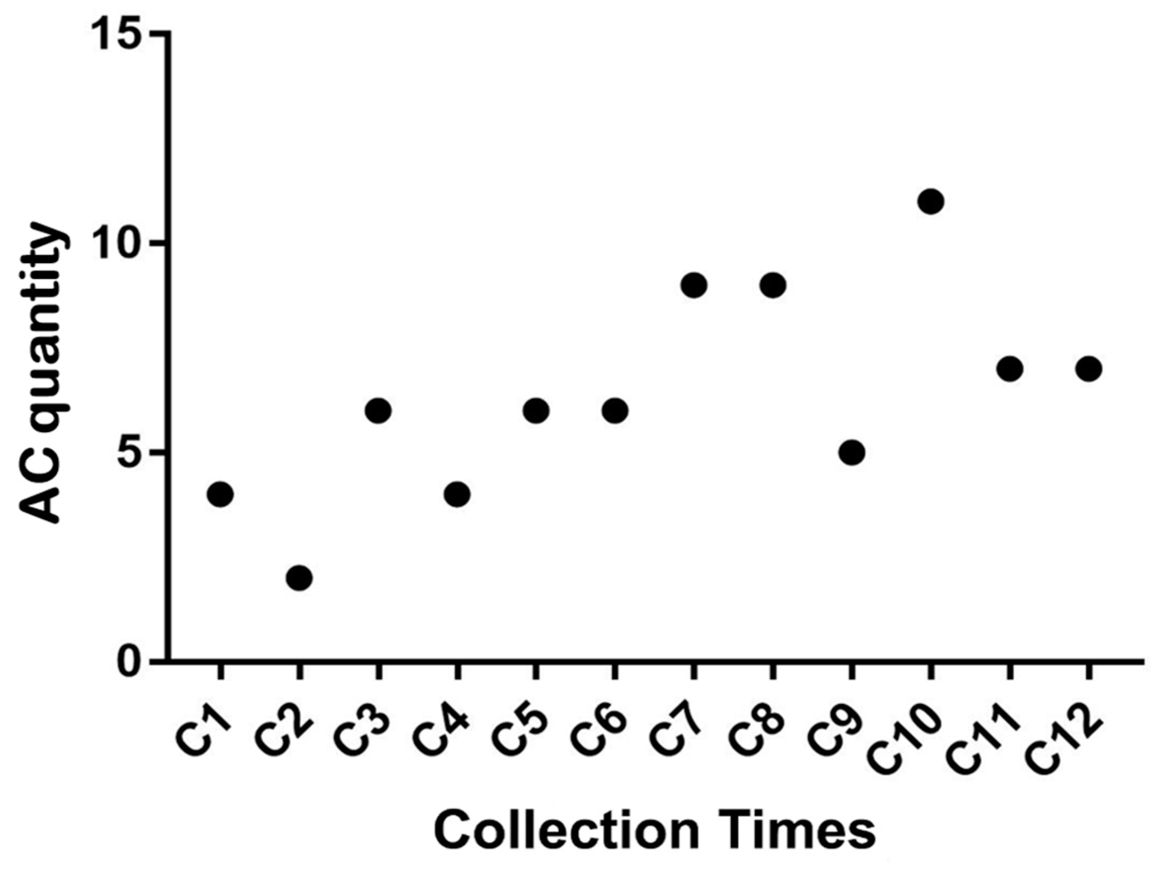 Preprints 155630 g004