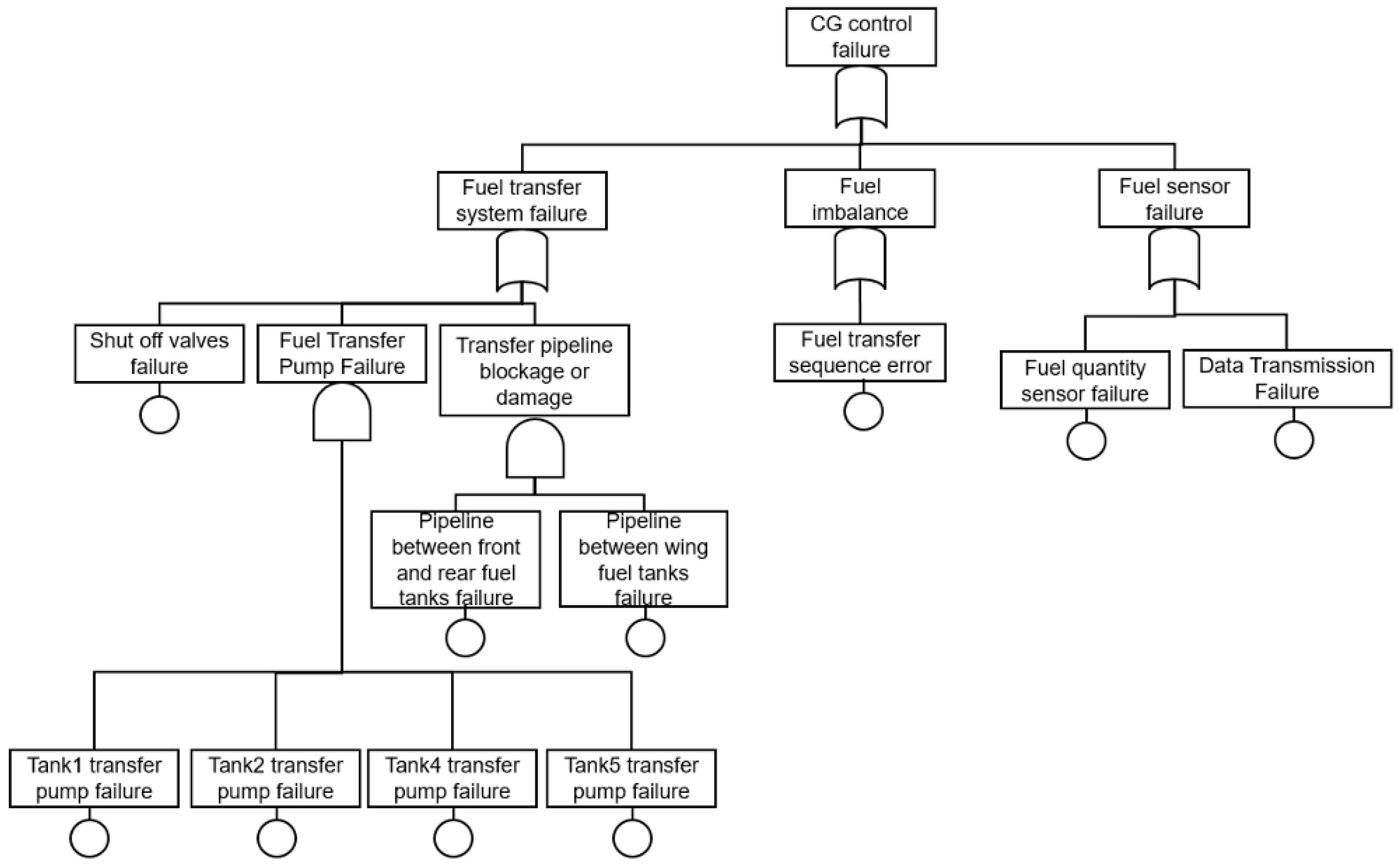 Preprints 206306 g0a5