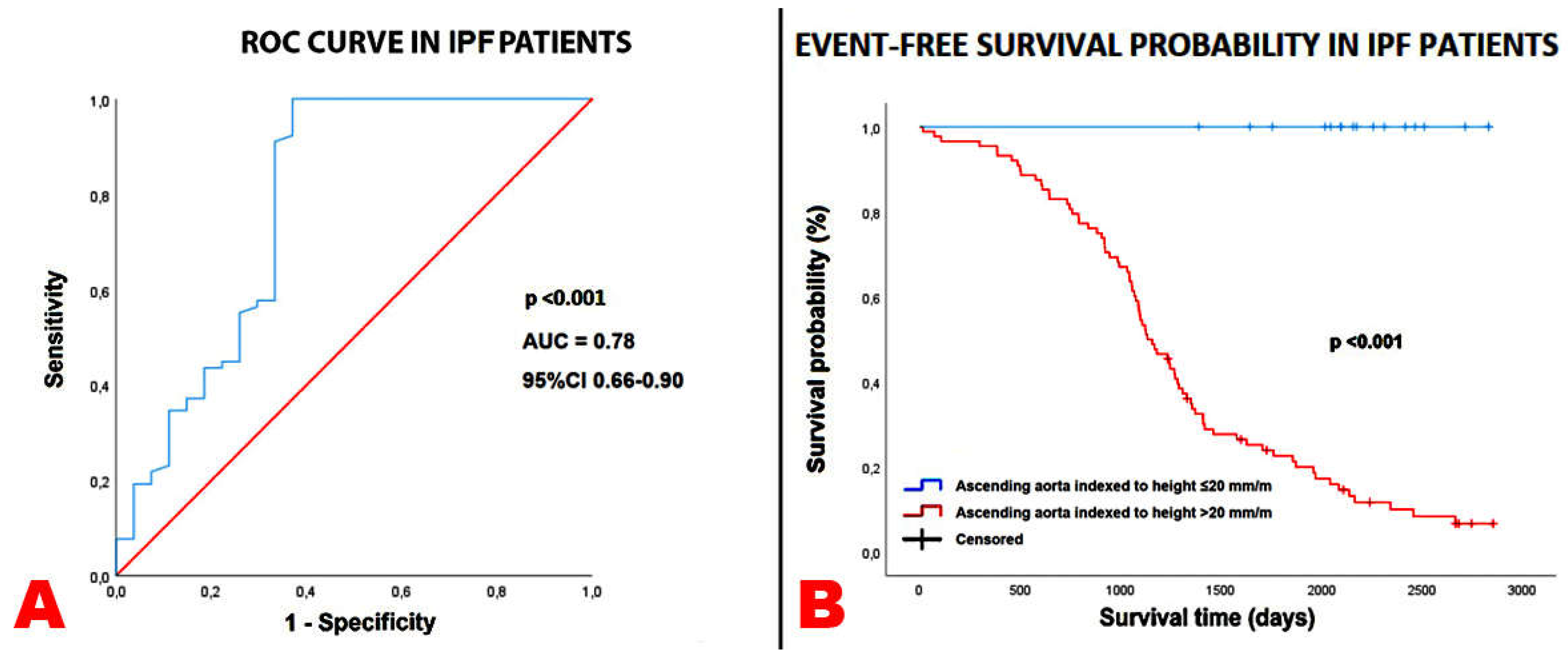 Preprints 144632 g001
