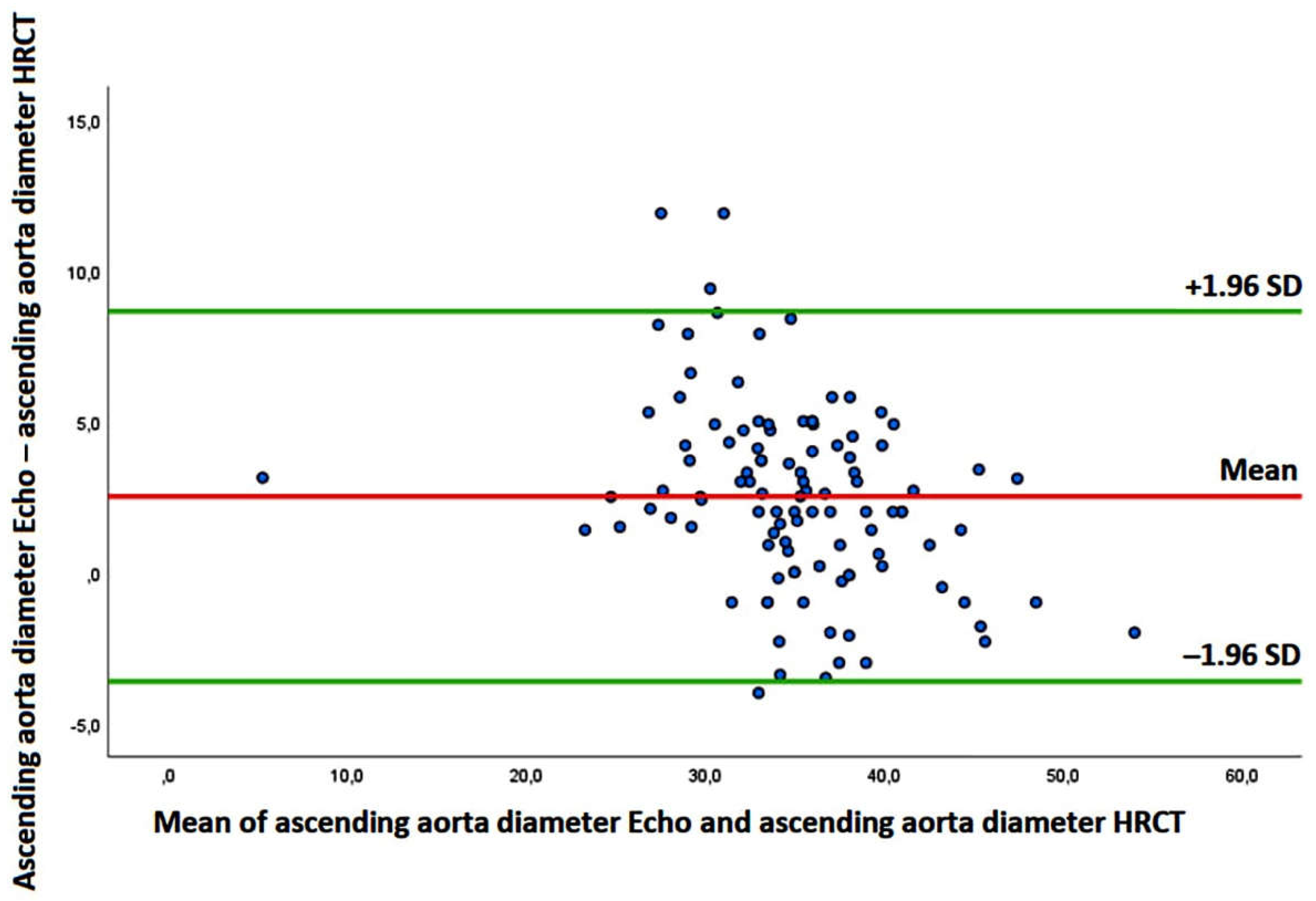 Preprints 144632 g002