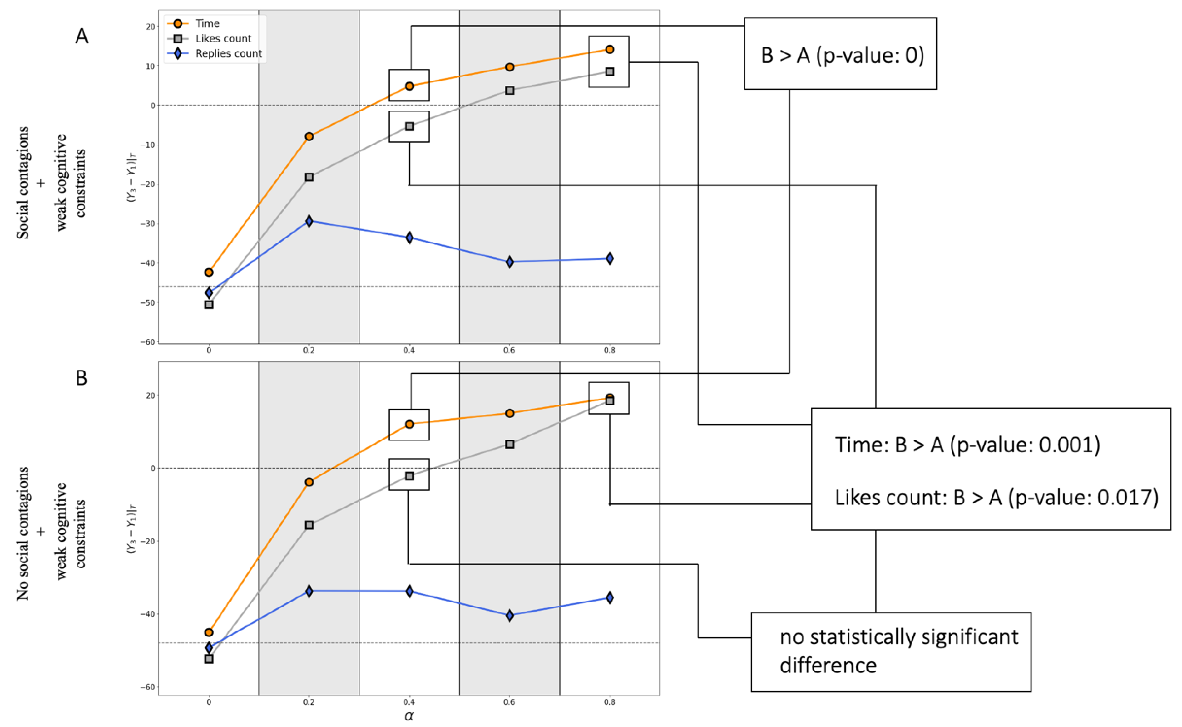 Preprints 70542 g0a2