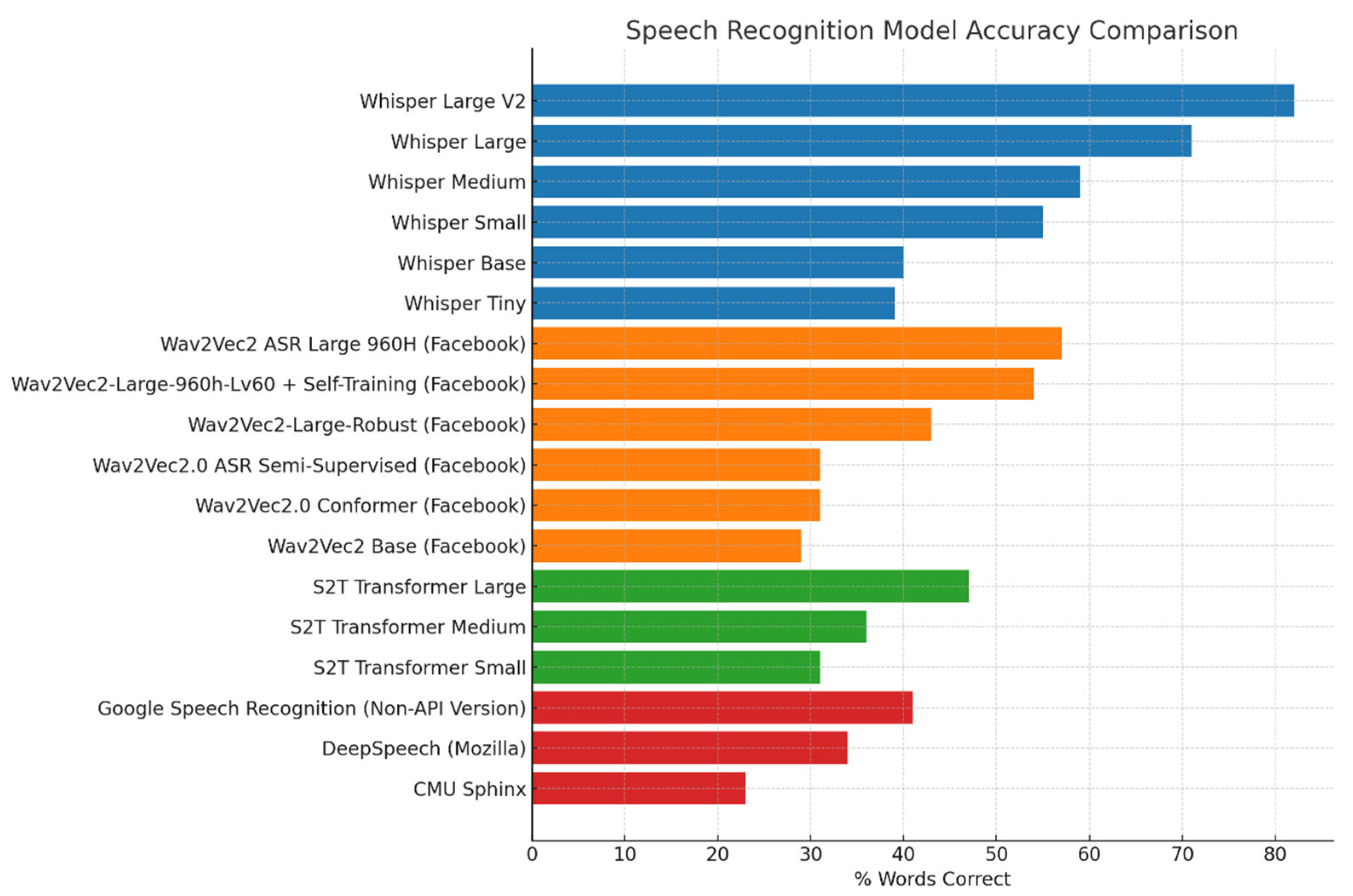 Preprints 166186 g001