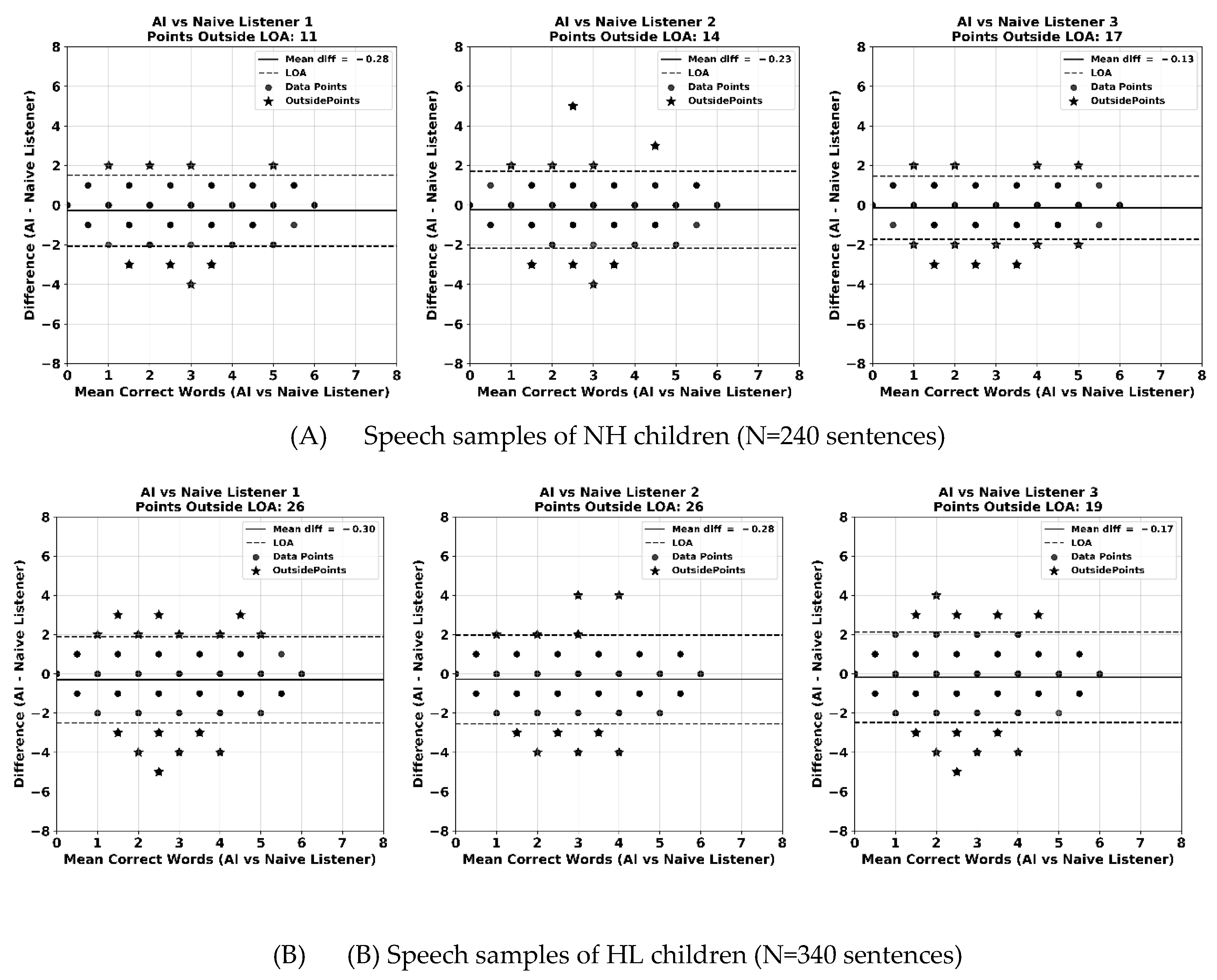 Preprints 166186 g002