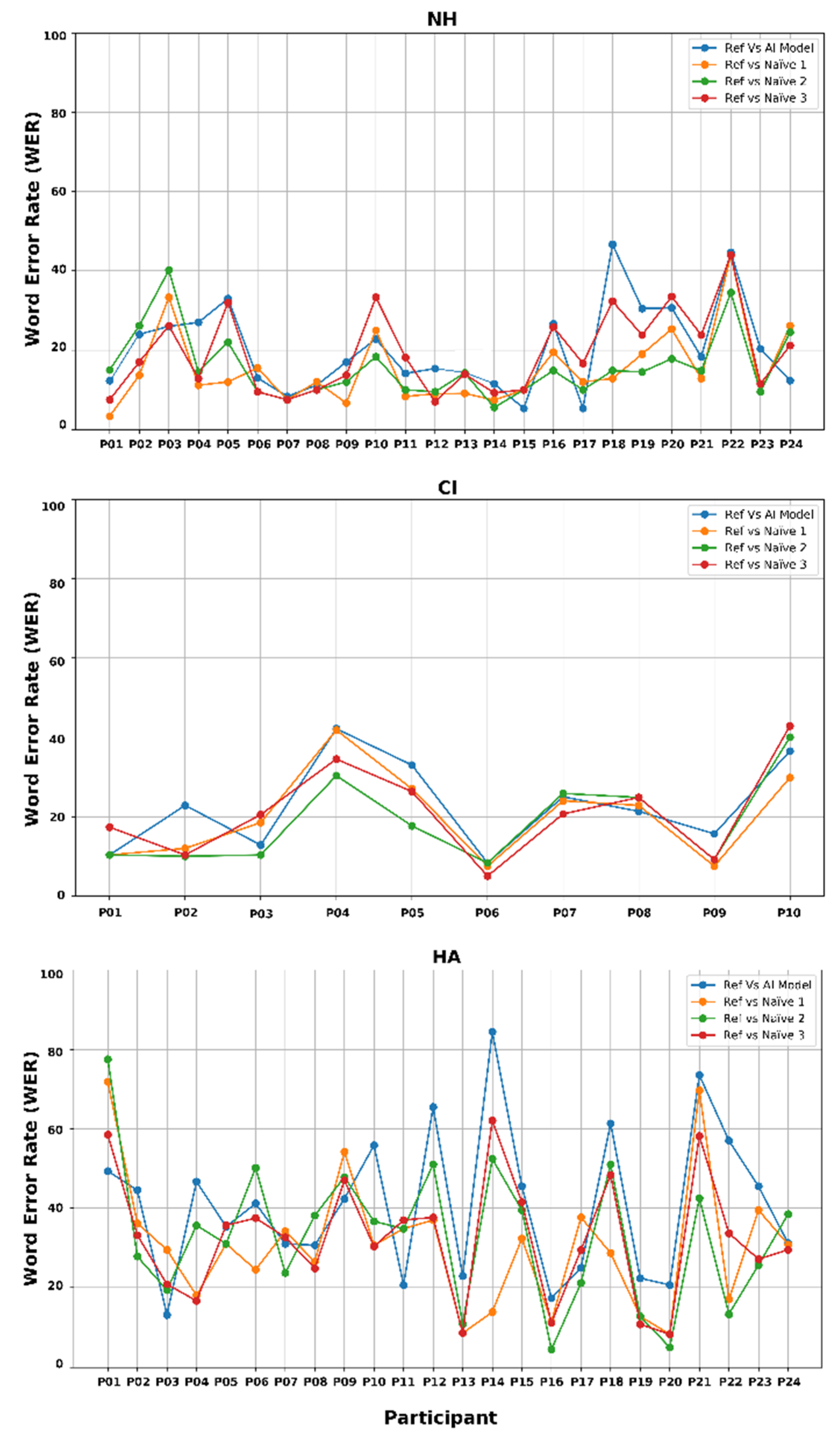 Preprints 166186 g003