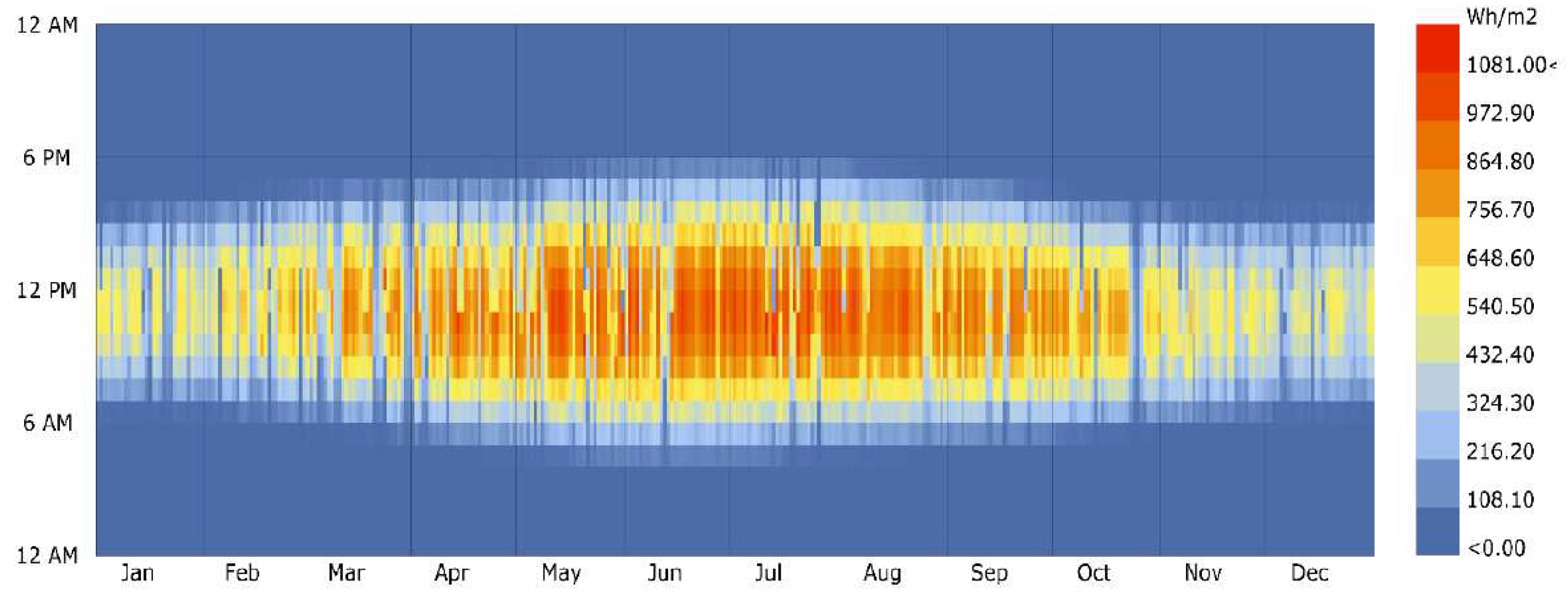 Preprints 94773 g011